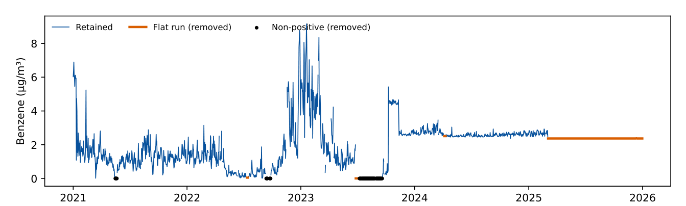 Preprints 236204 g003 Preprints 236204 g003