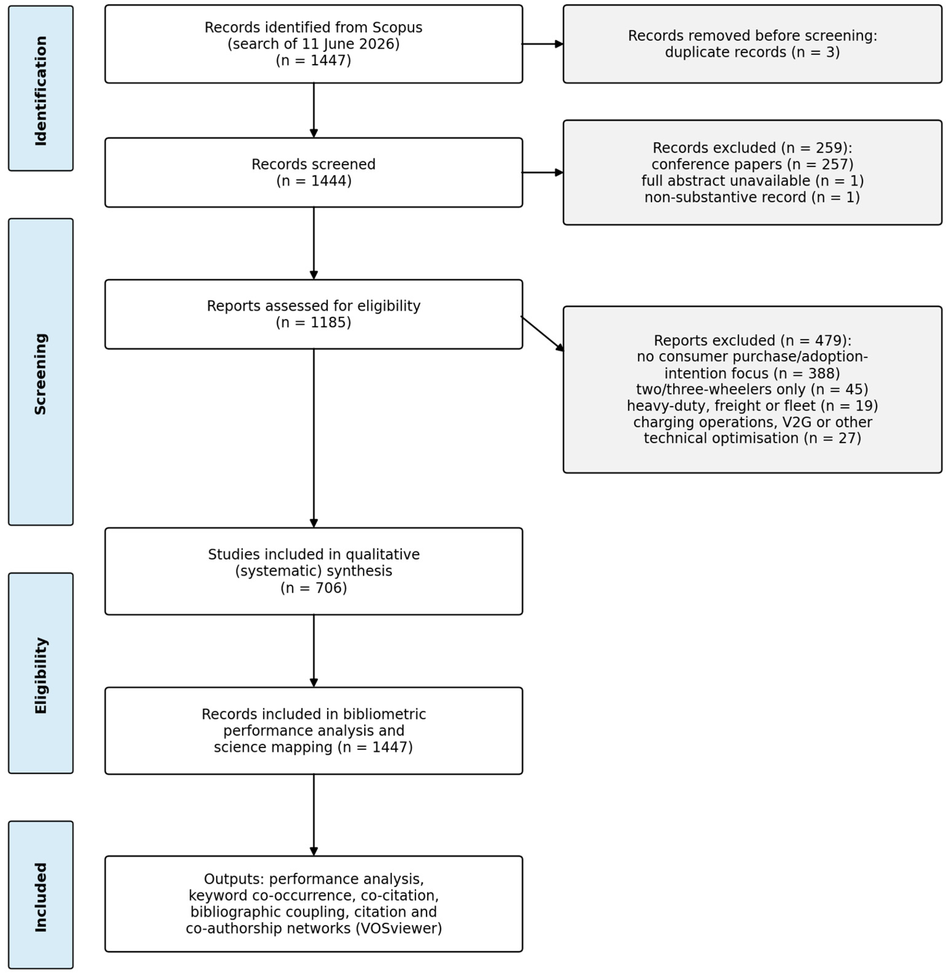 Preprints 221140 g001 Preprints 221140 g001
