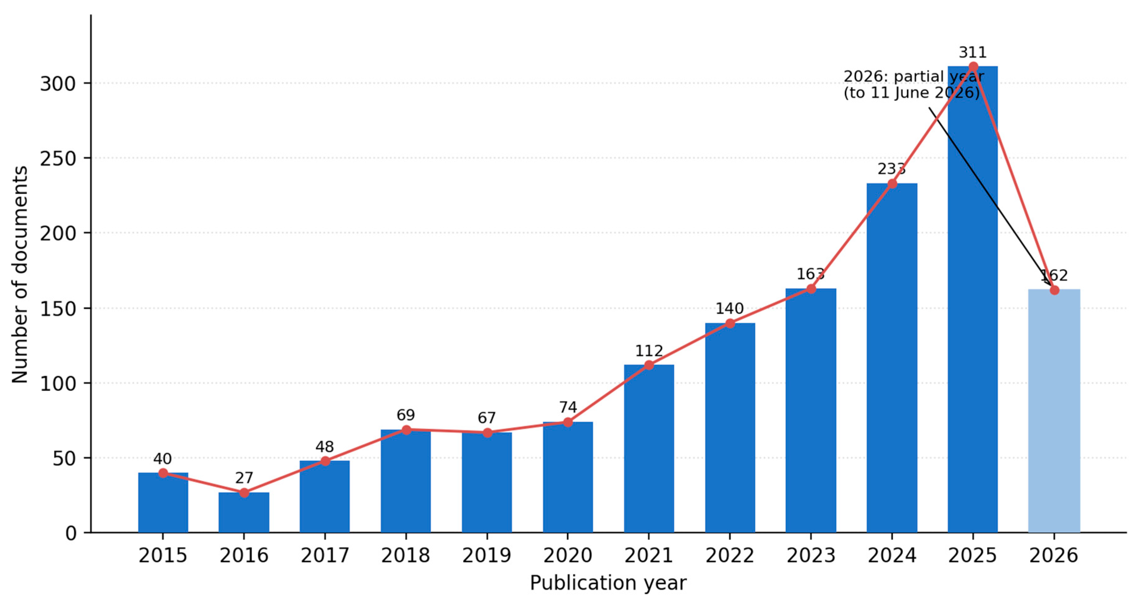 Preprints 221140 g002 Preprints 221140 g002