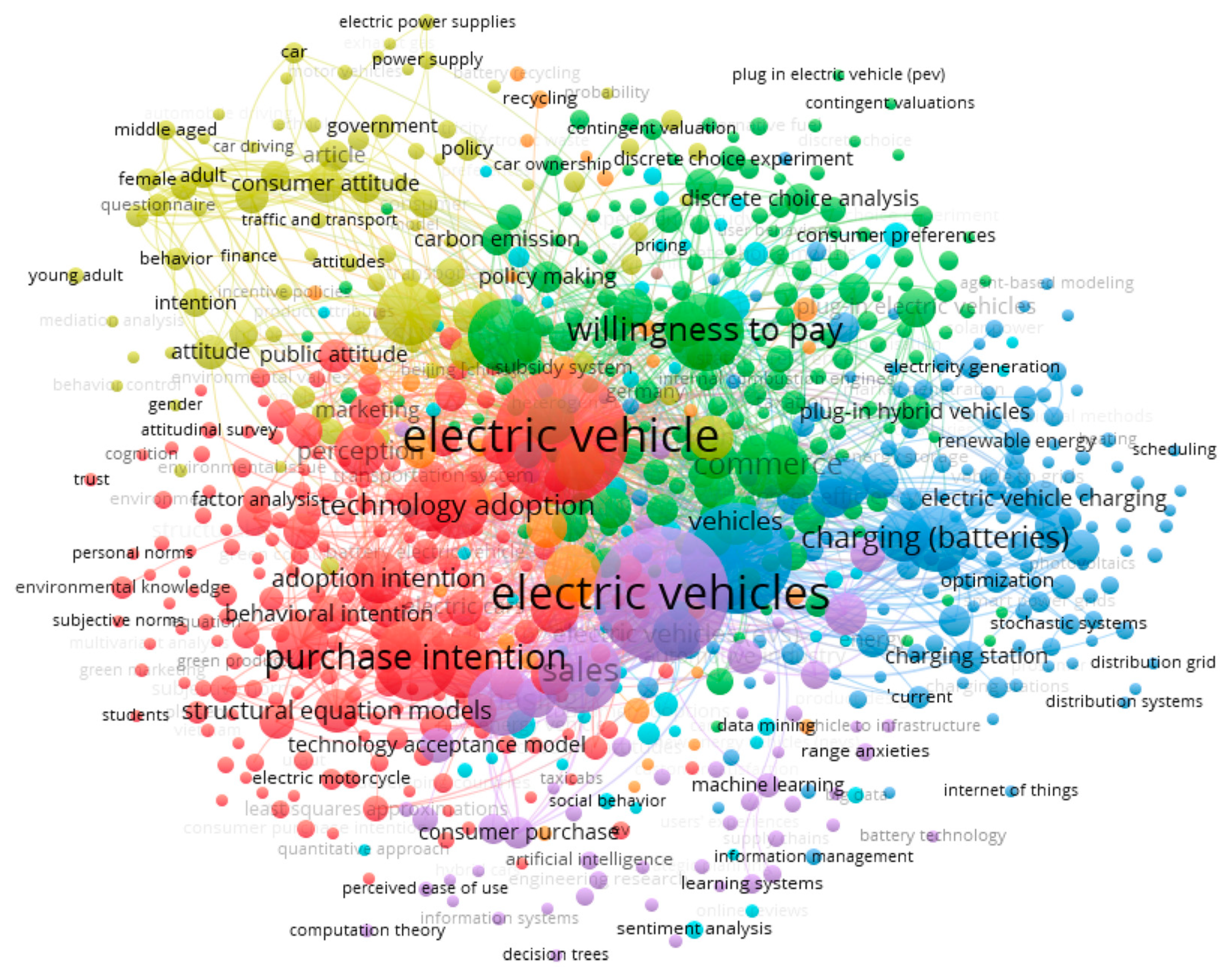 Preprints 221140 g003 Preprints 221140 g003