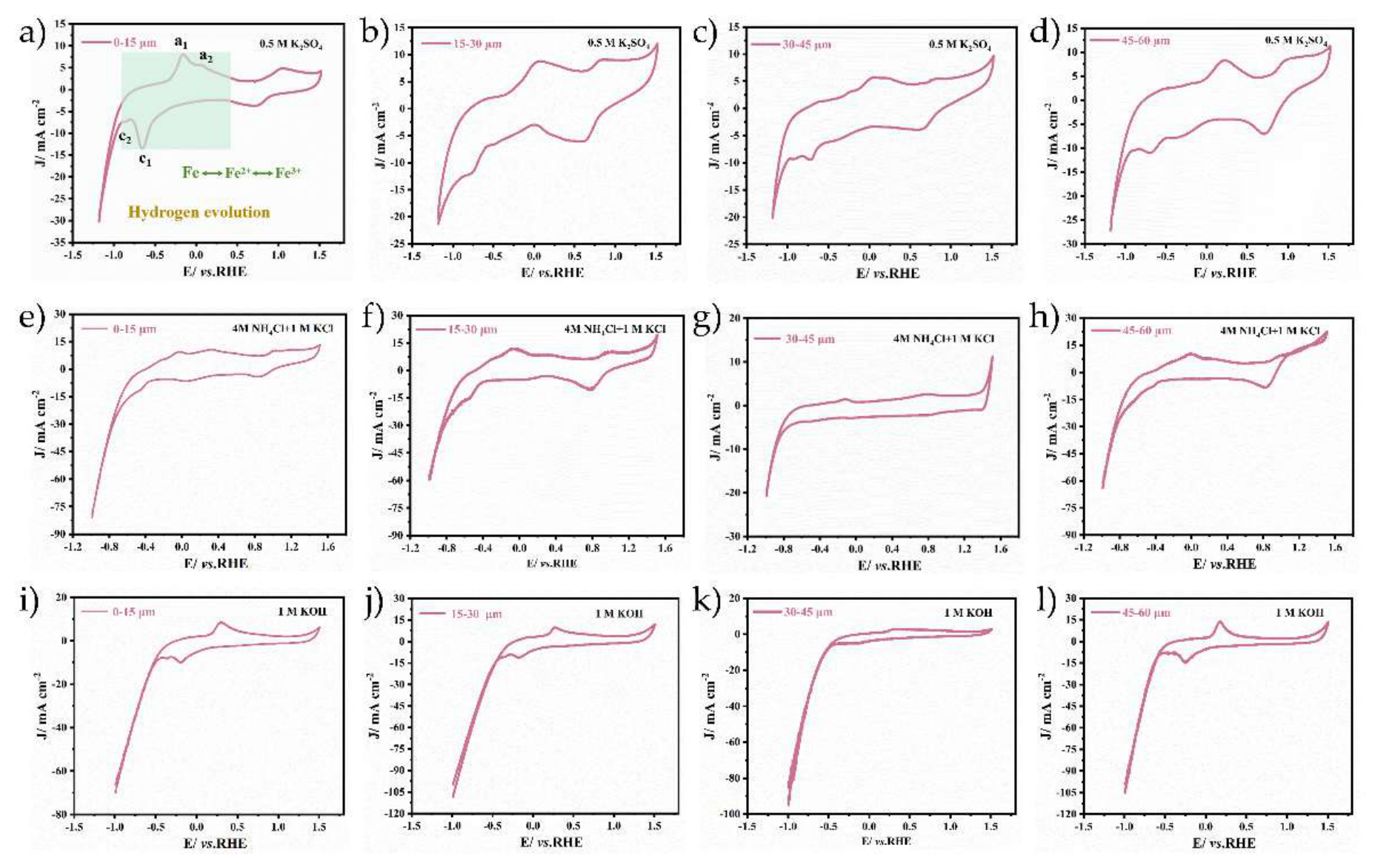 Preprints 224584 g015