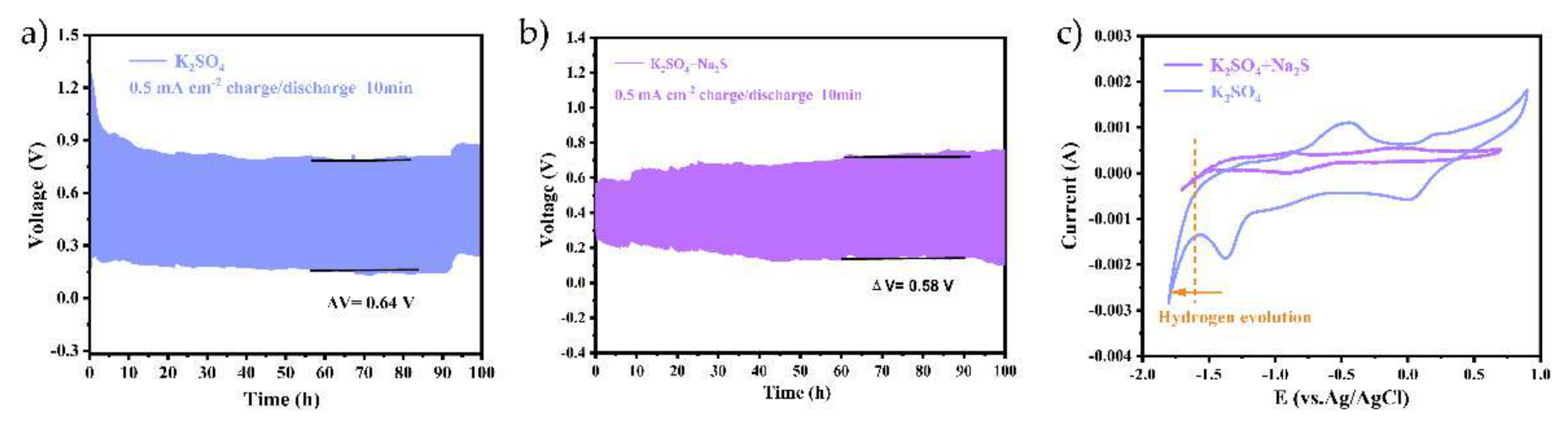 Preprints 224584 g017