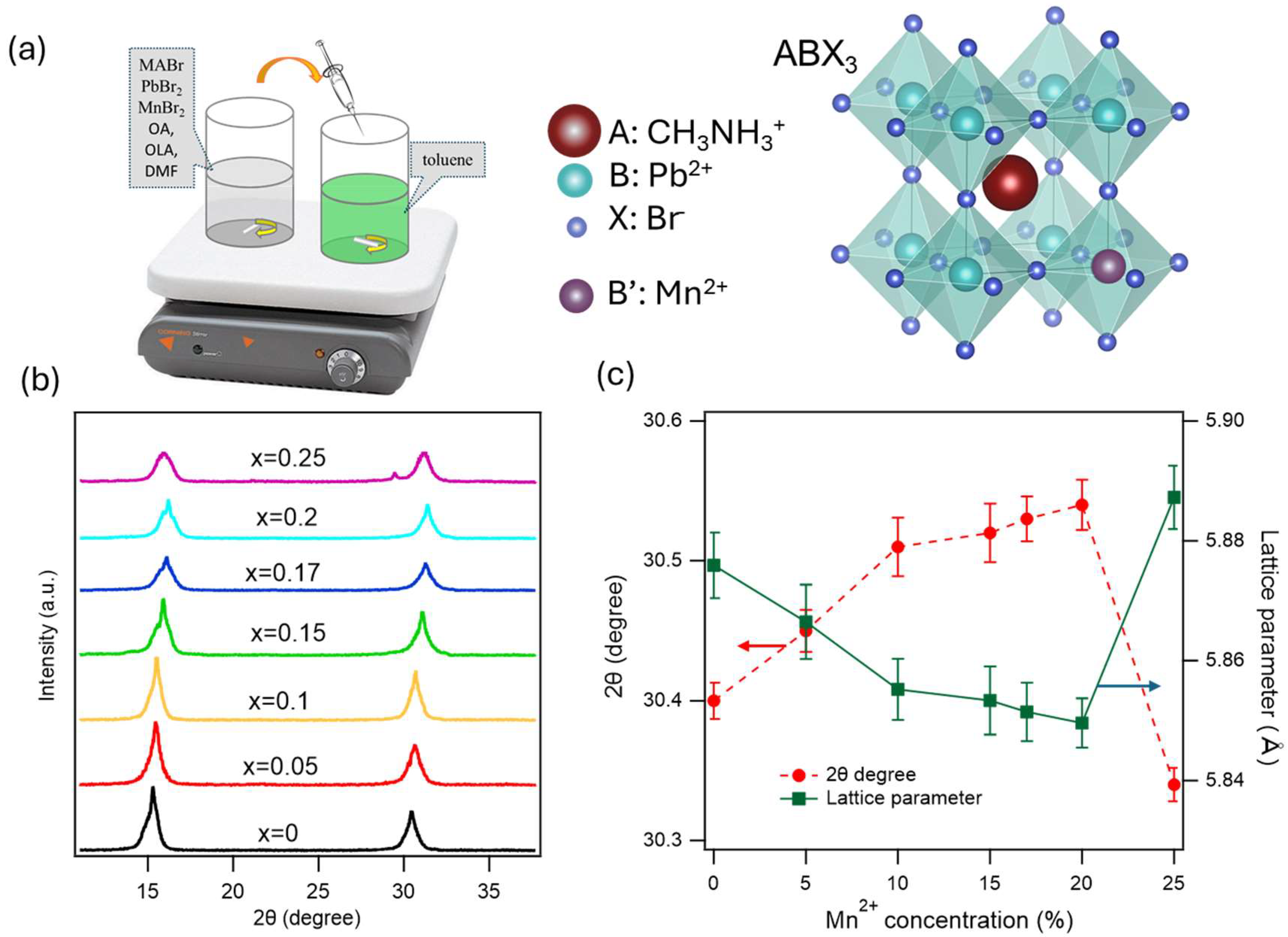Preprints 158618 g001