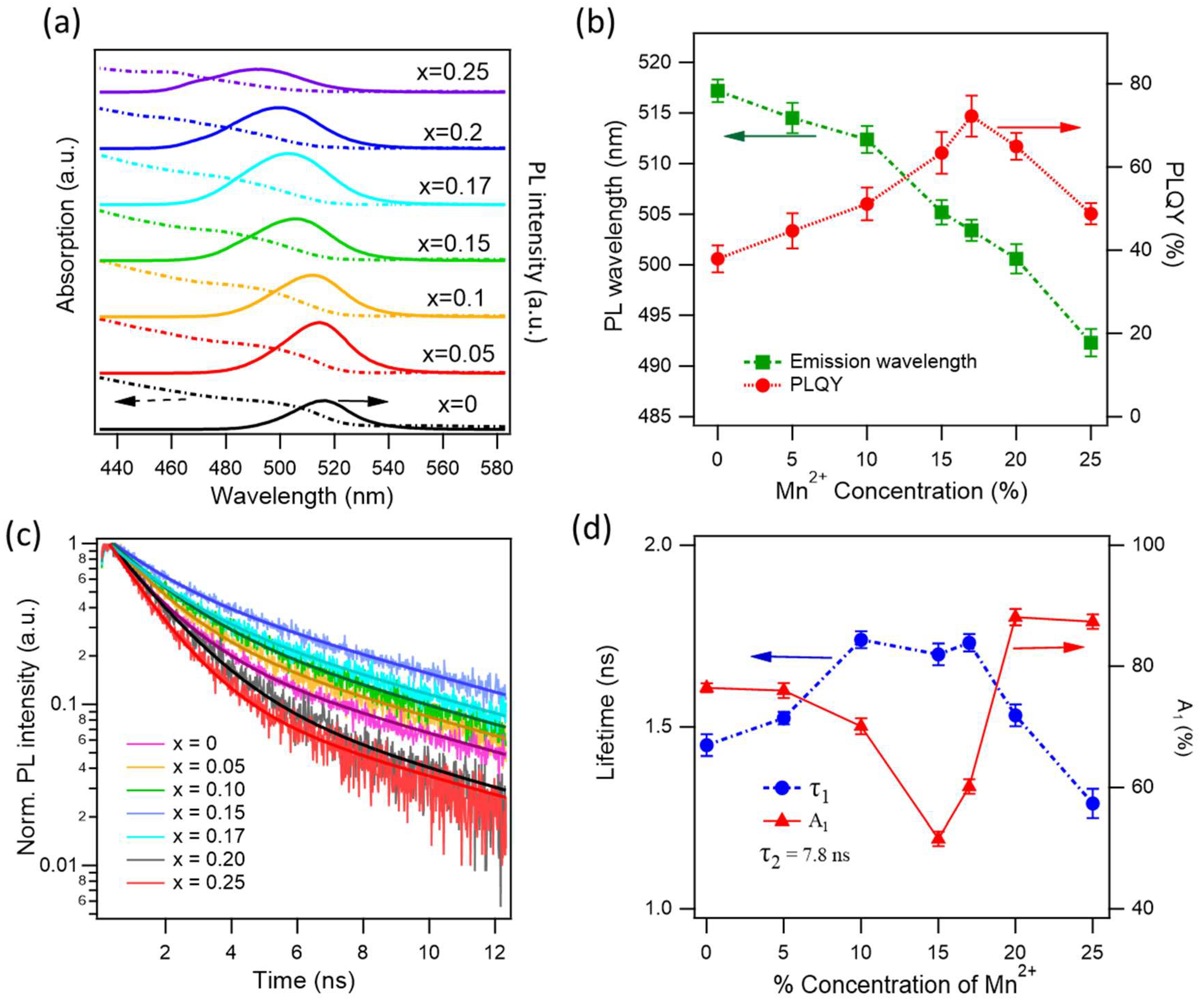 Preprints 158618 g002