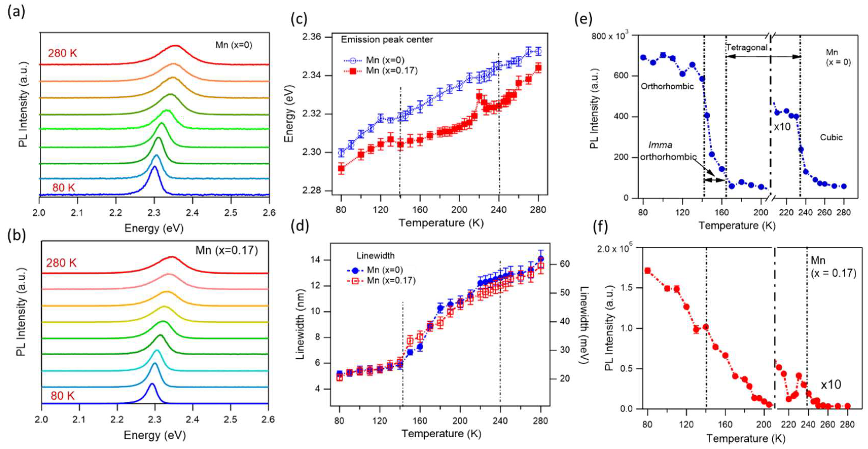 Preprints 158618 g004