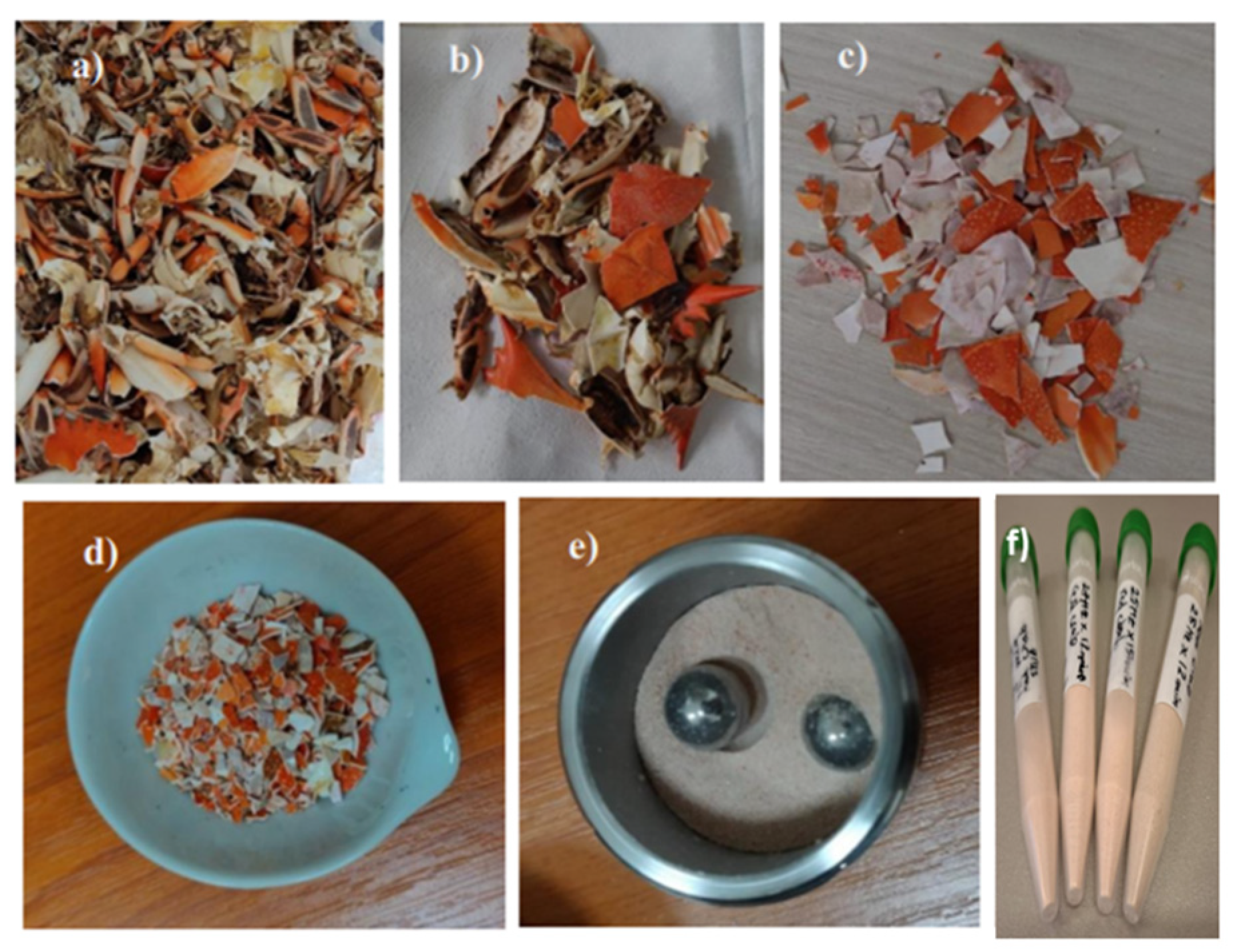 Preprints 178070 g001