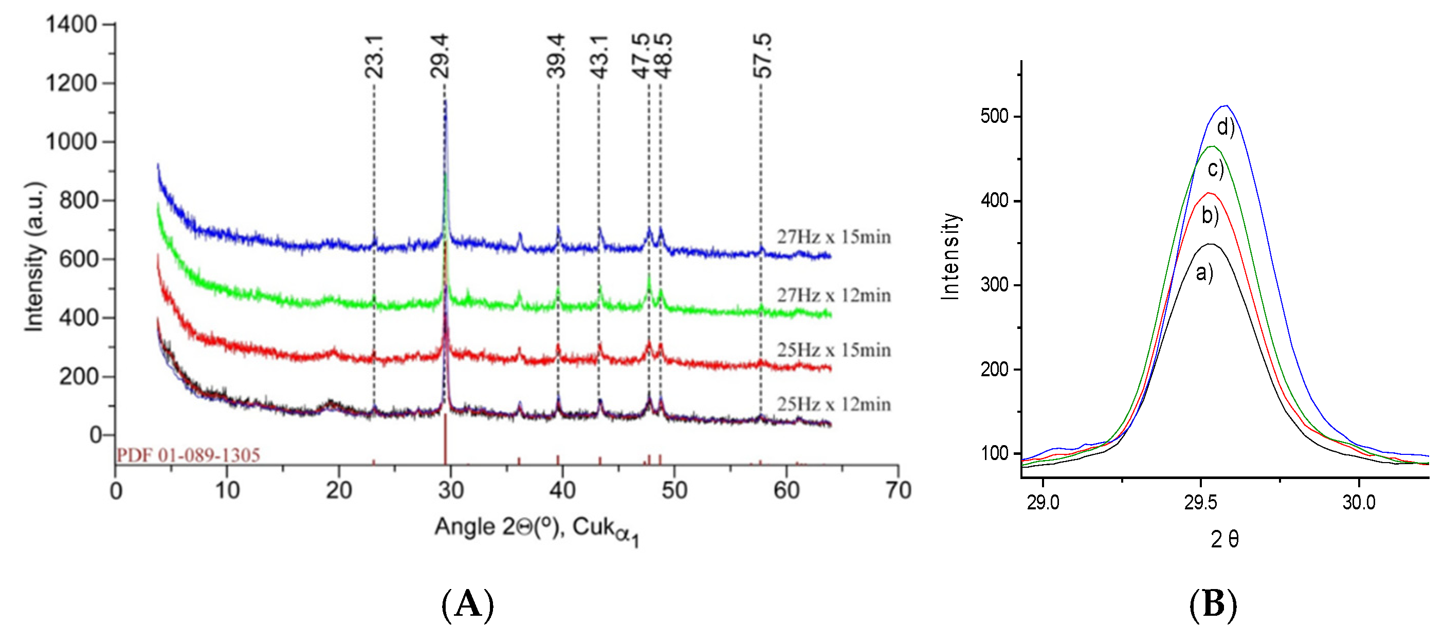 Preprints 178070 g003