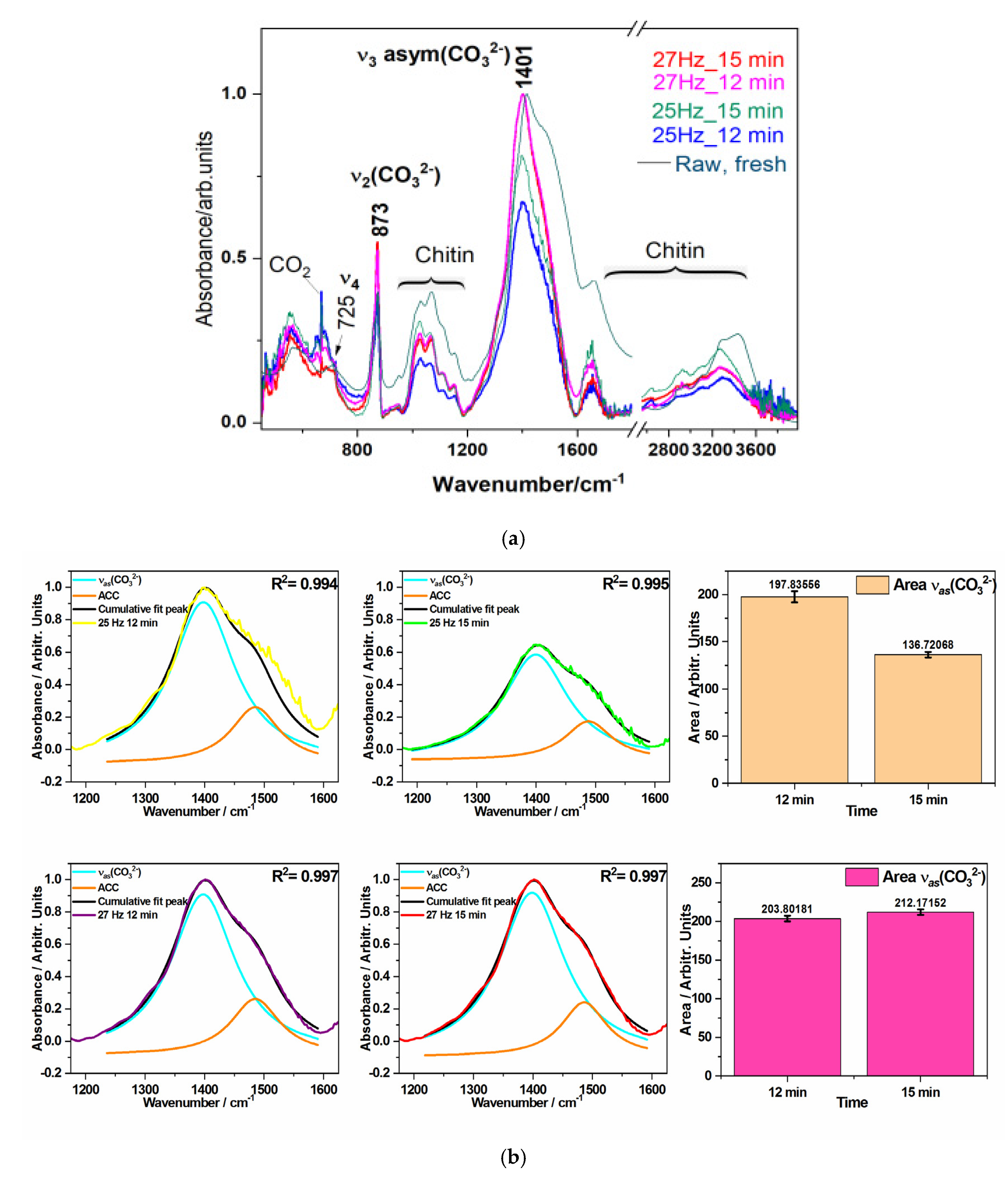 Preprints 178070 g004