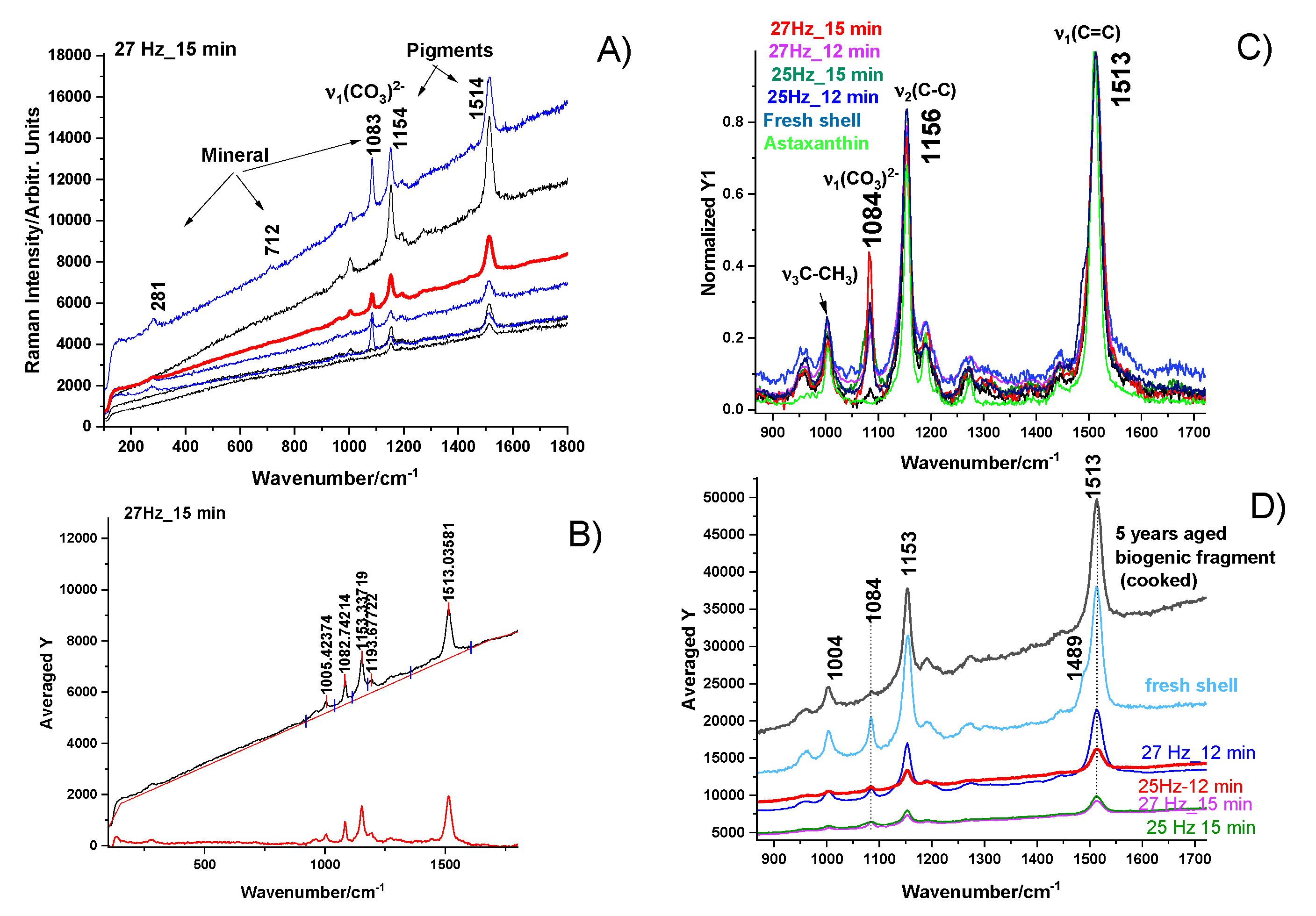 Preprints 178070 g005