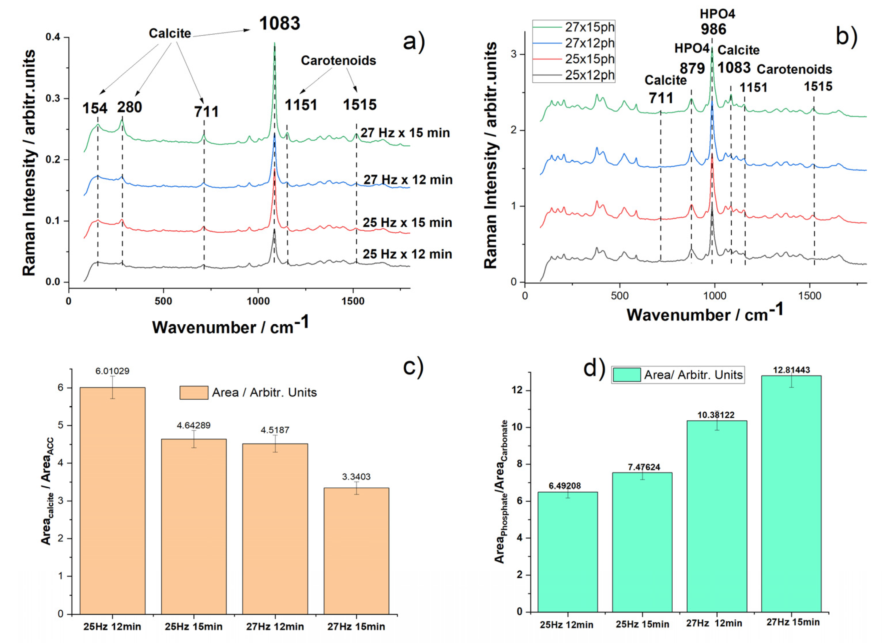 Preprints 178070 g007