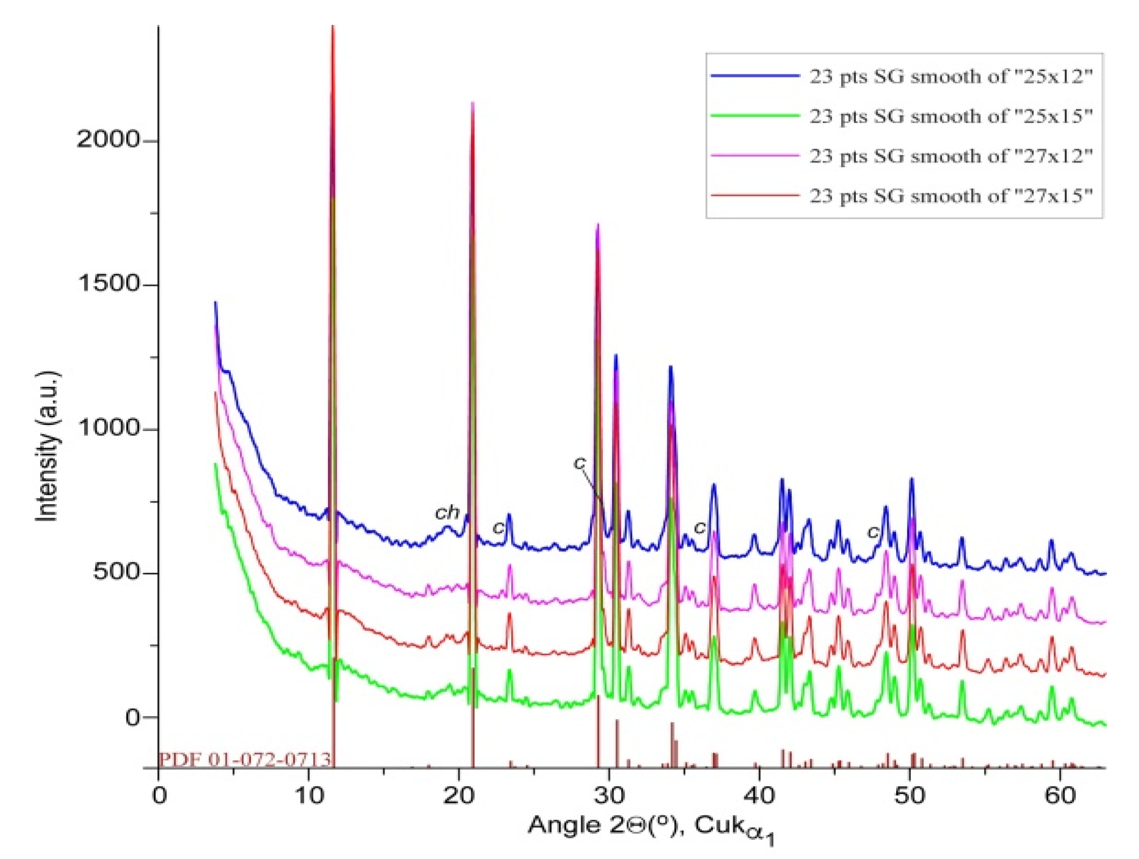 Preprints 178070 g008