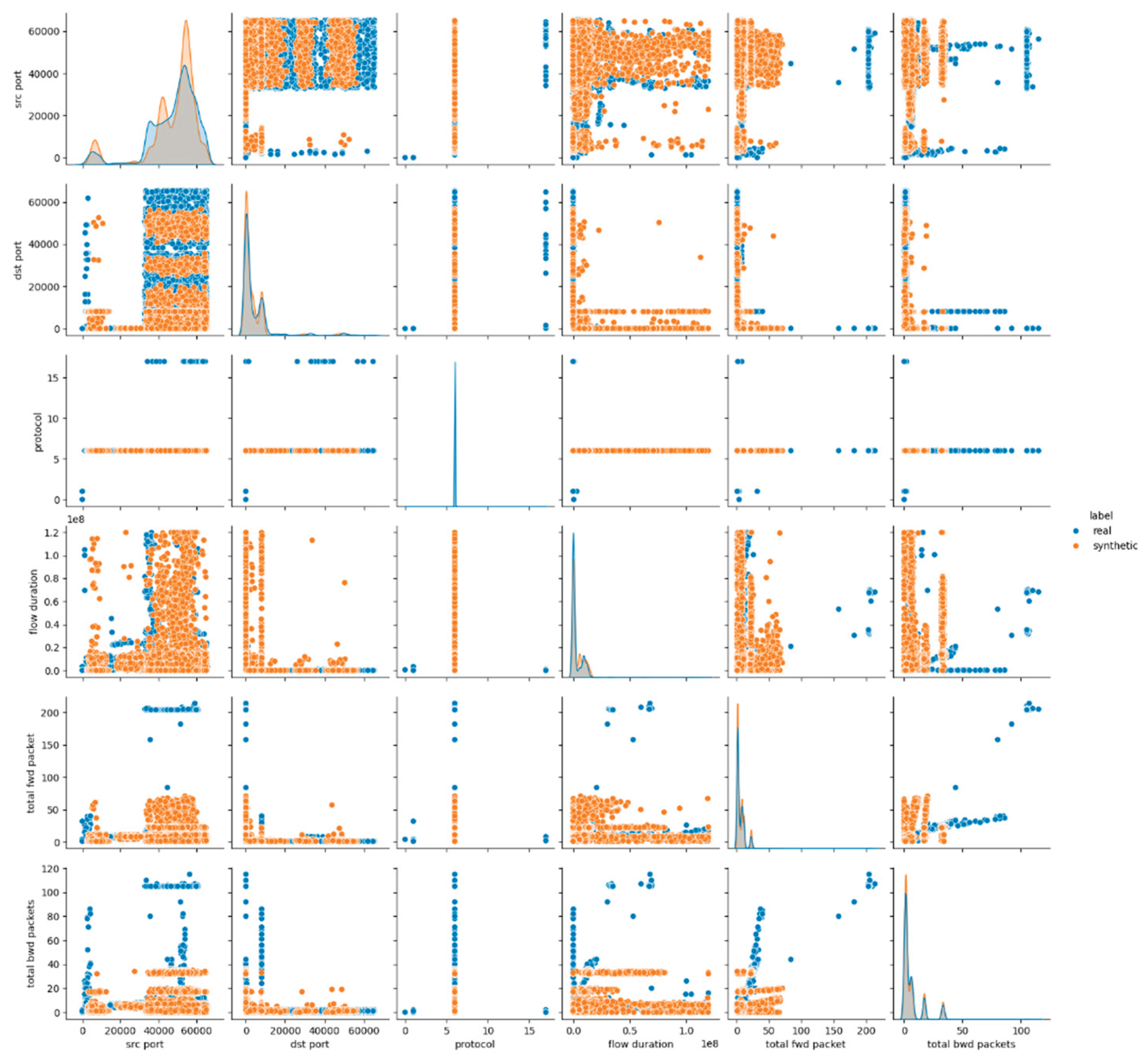 Preprints 169432 g013