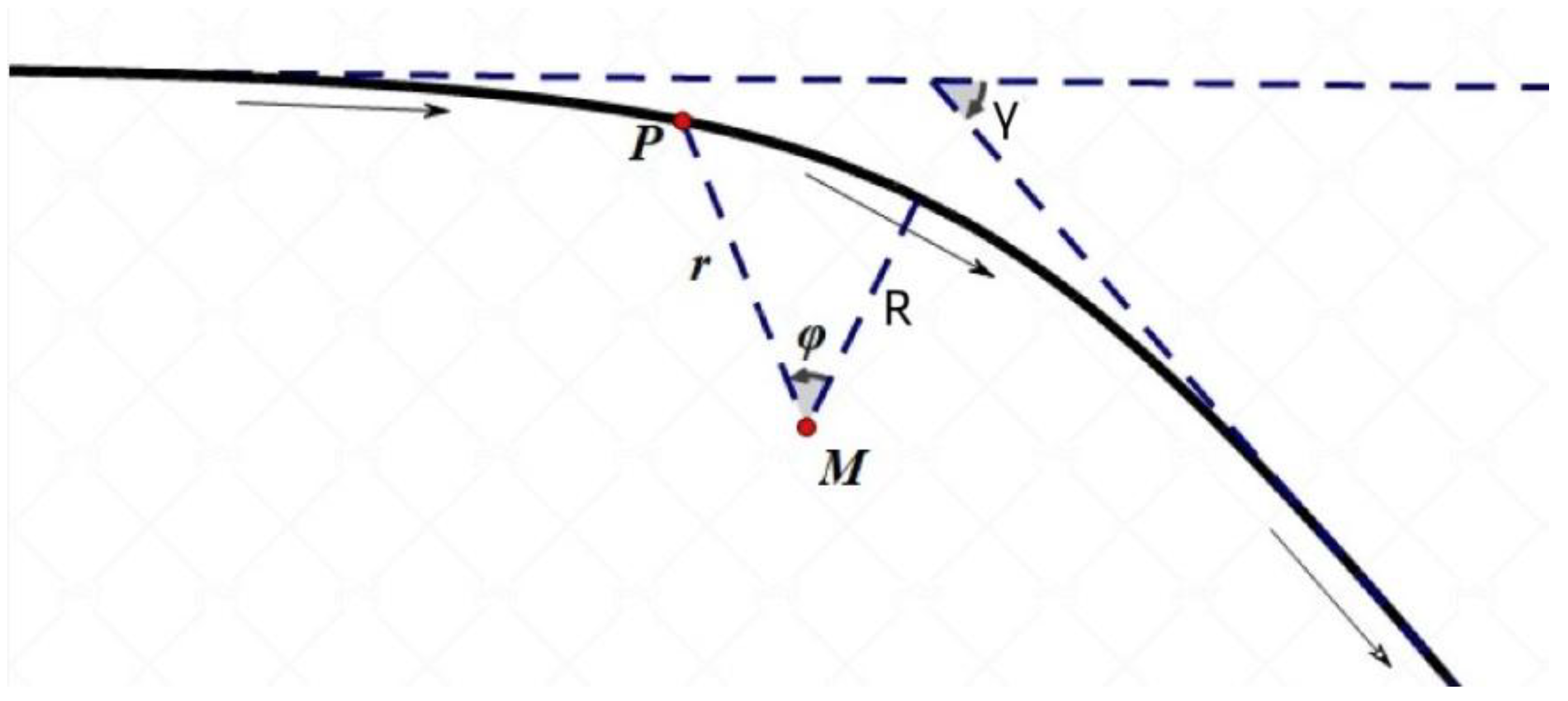 Preprints 162043 g006