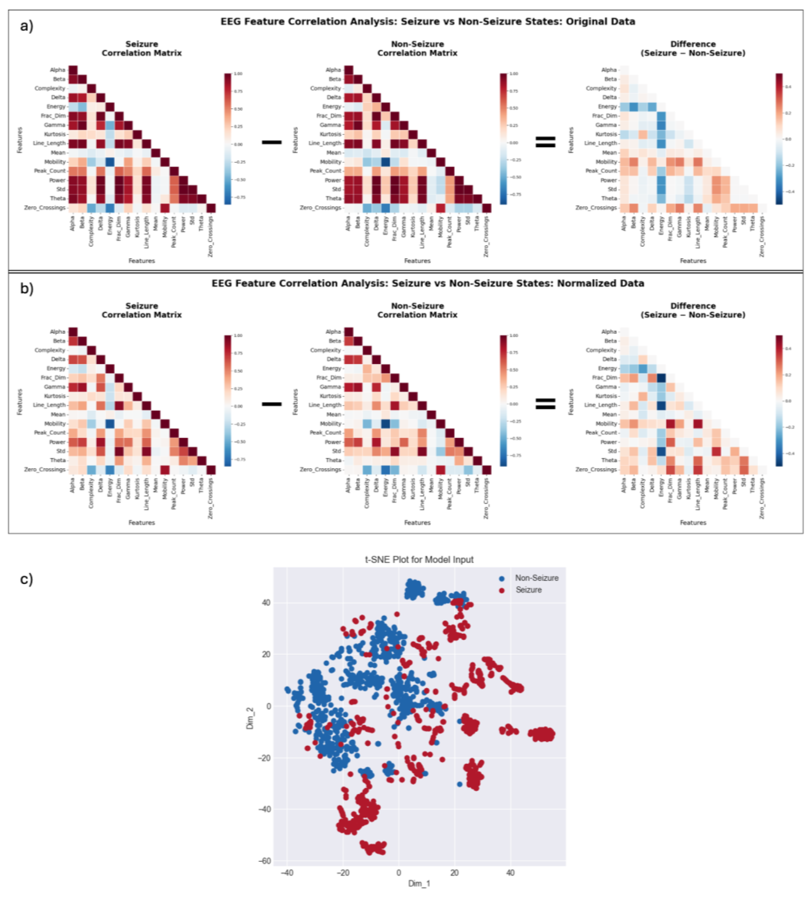 Preprints 209318 g003