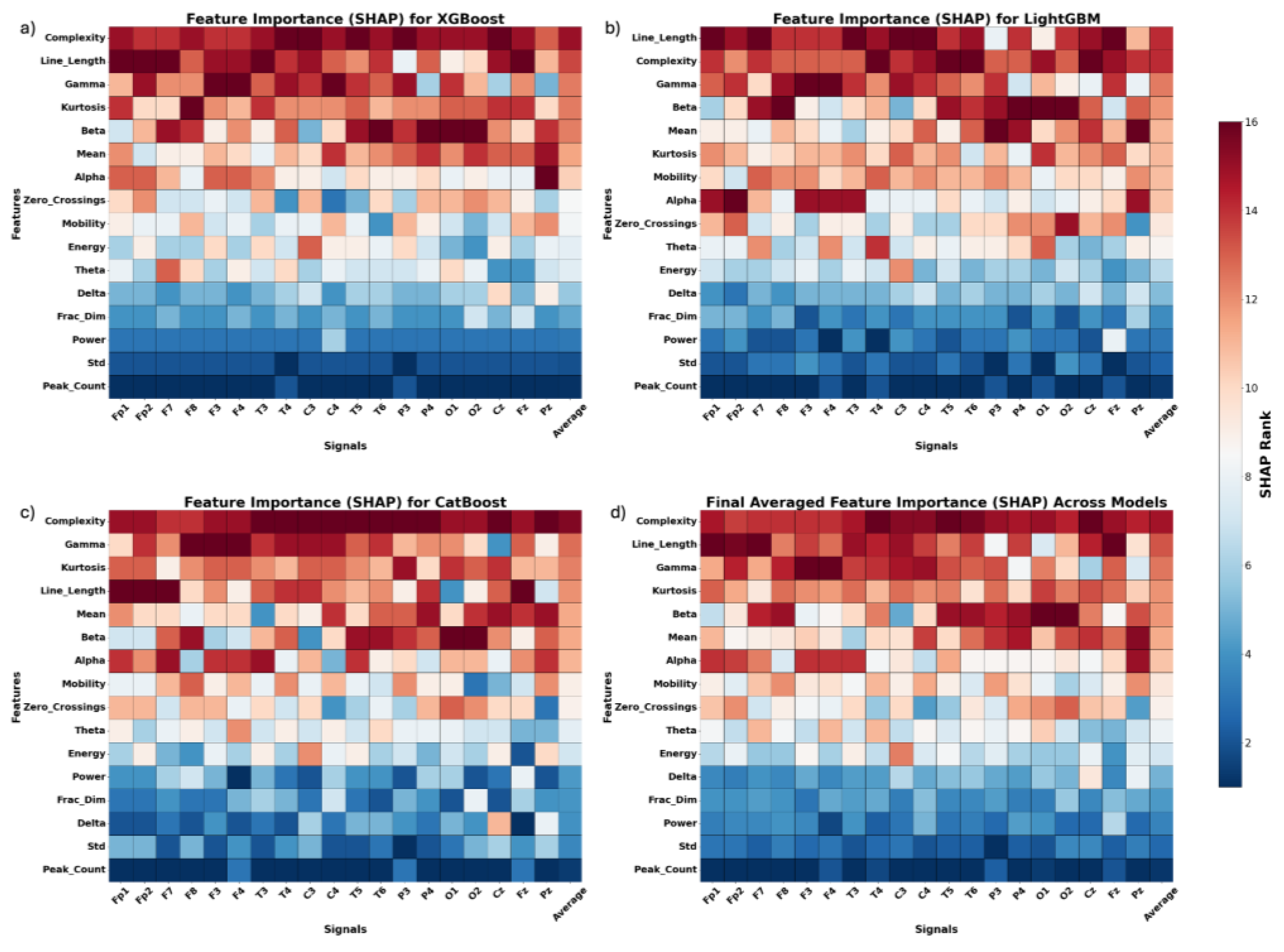 Preprints 209318 g004
