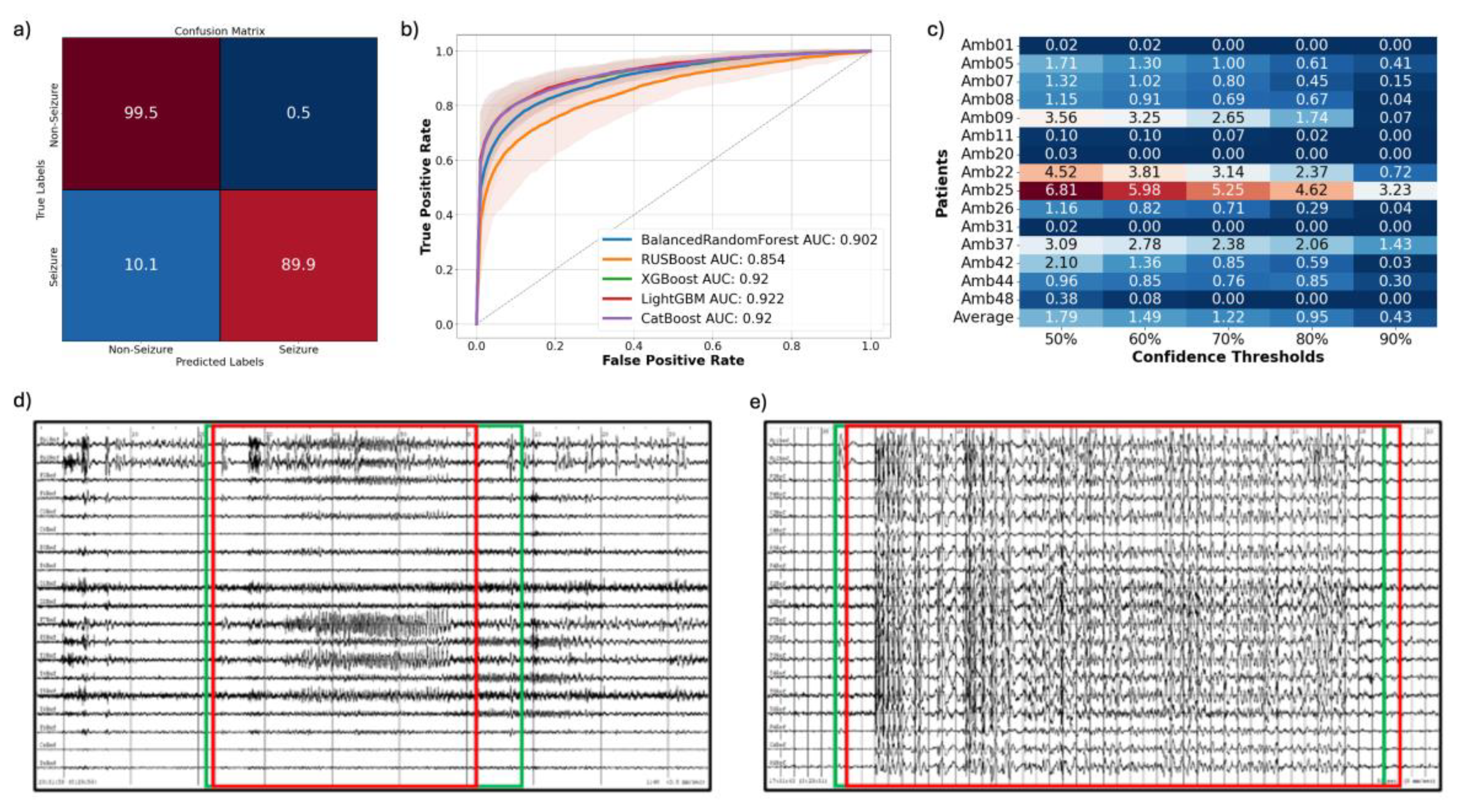 Preprints 209318 g005