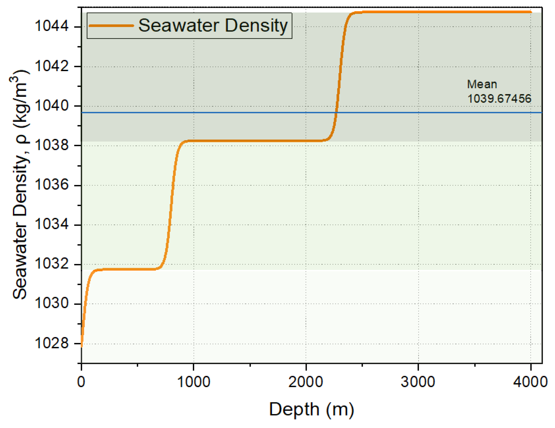Preprints 121868 g001