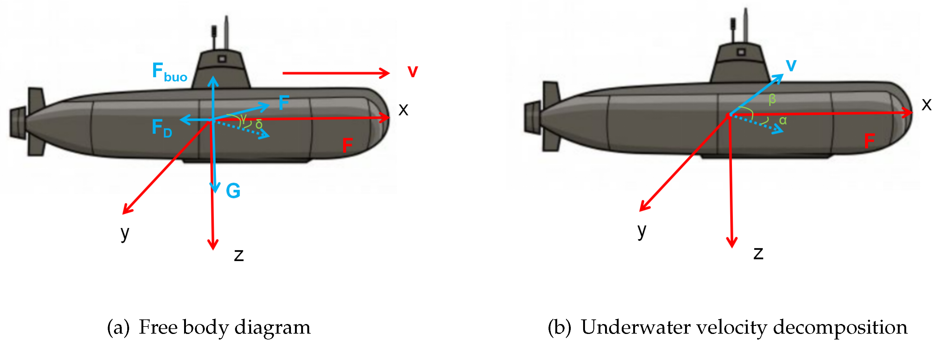 Preprints 121868 g002