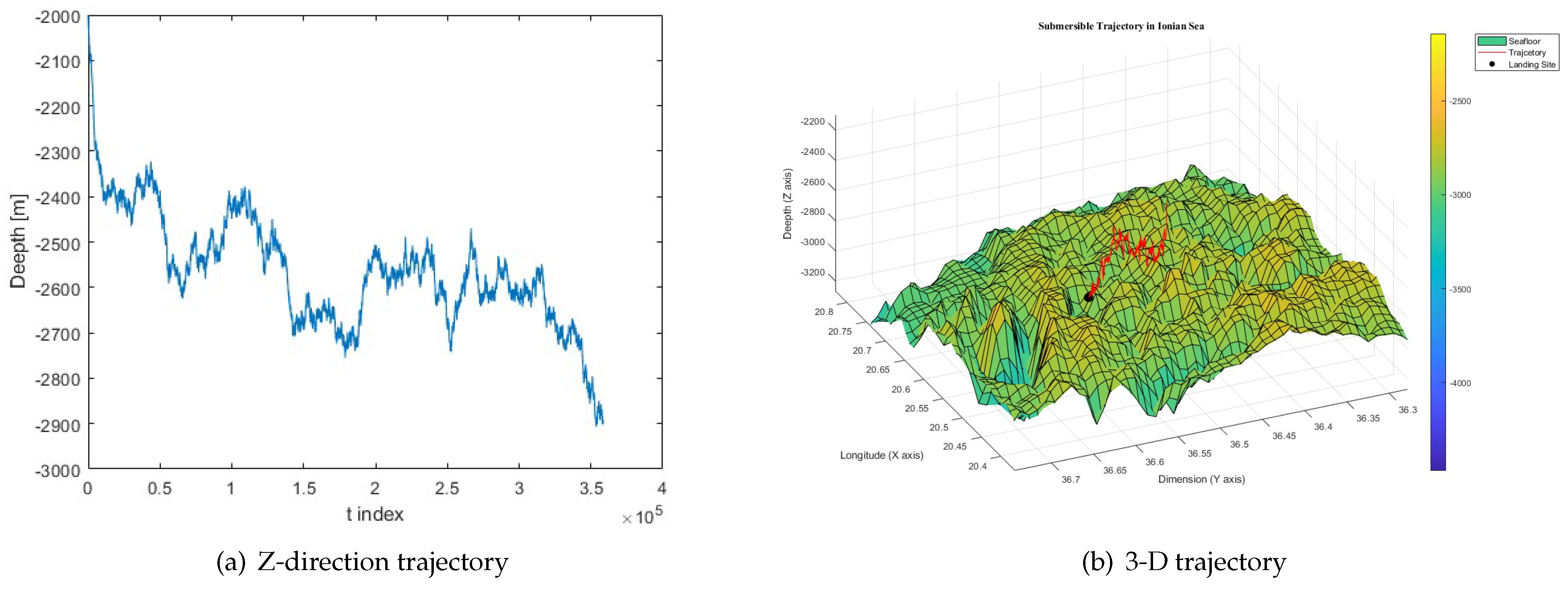 Preprints 121868 g004