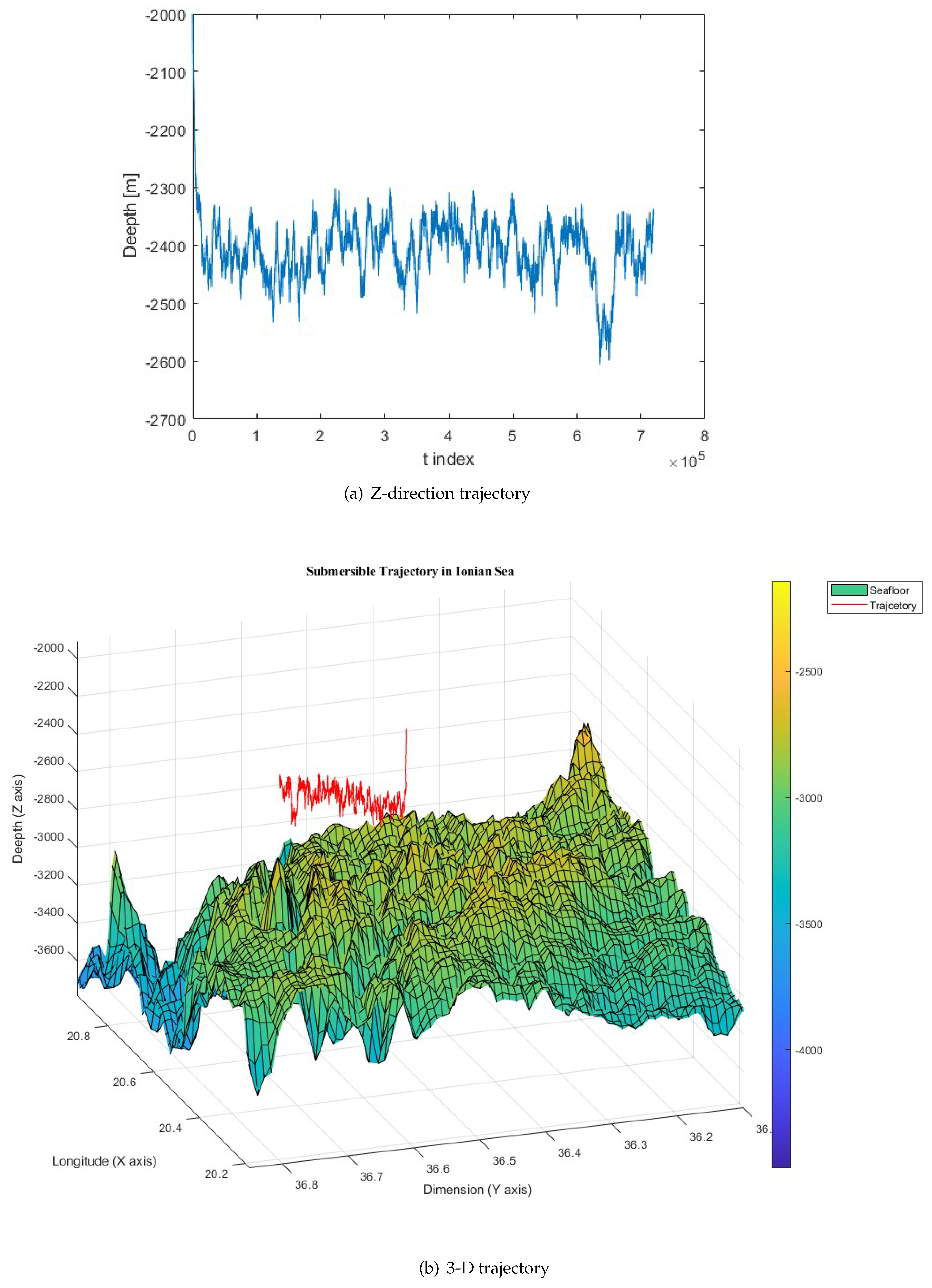 Preprints 121868 g005