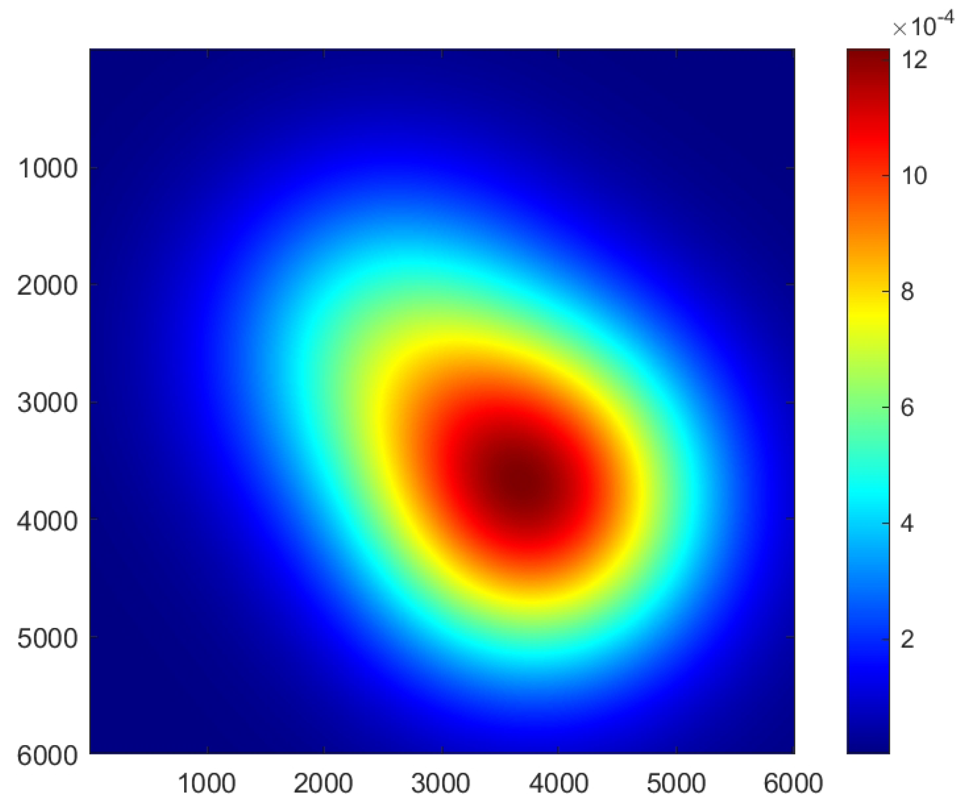Preprints 121868 g006