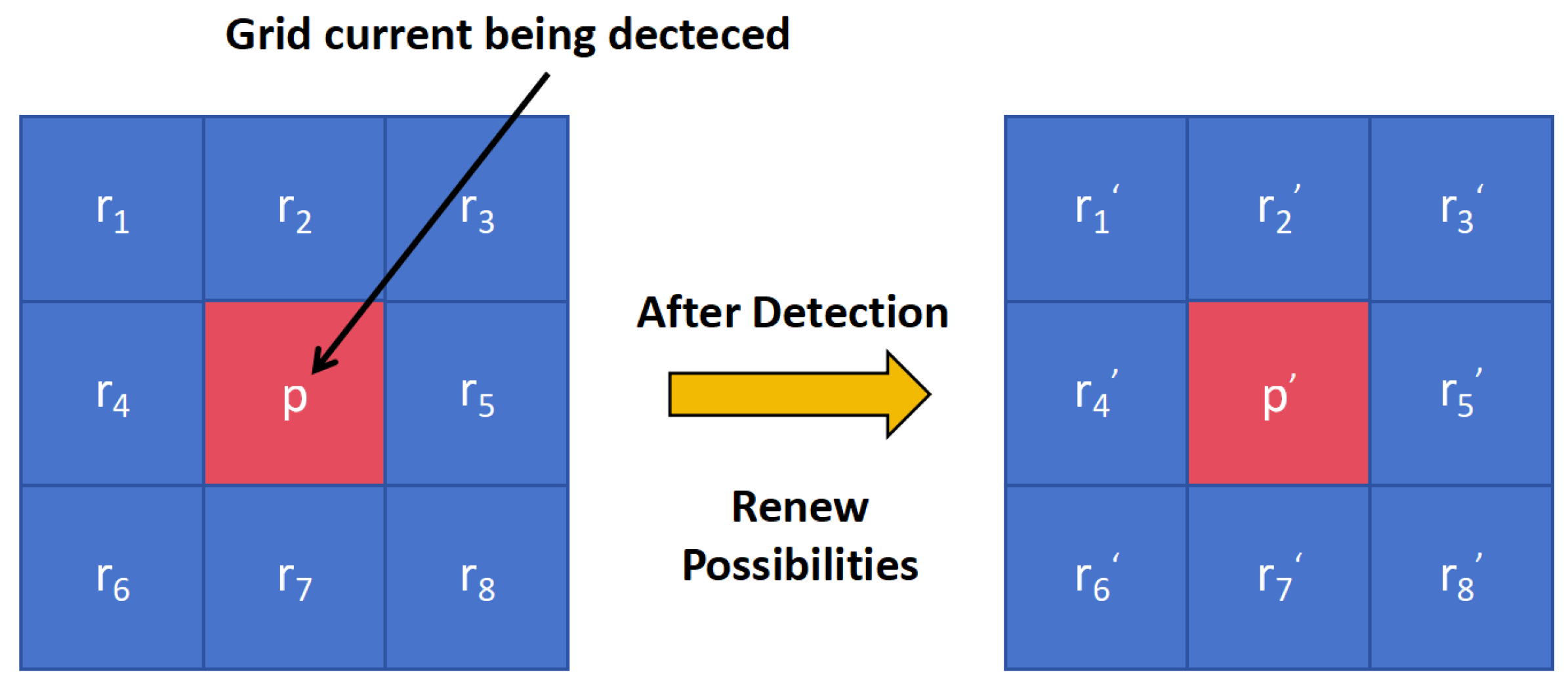 Preprints 121868 g007