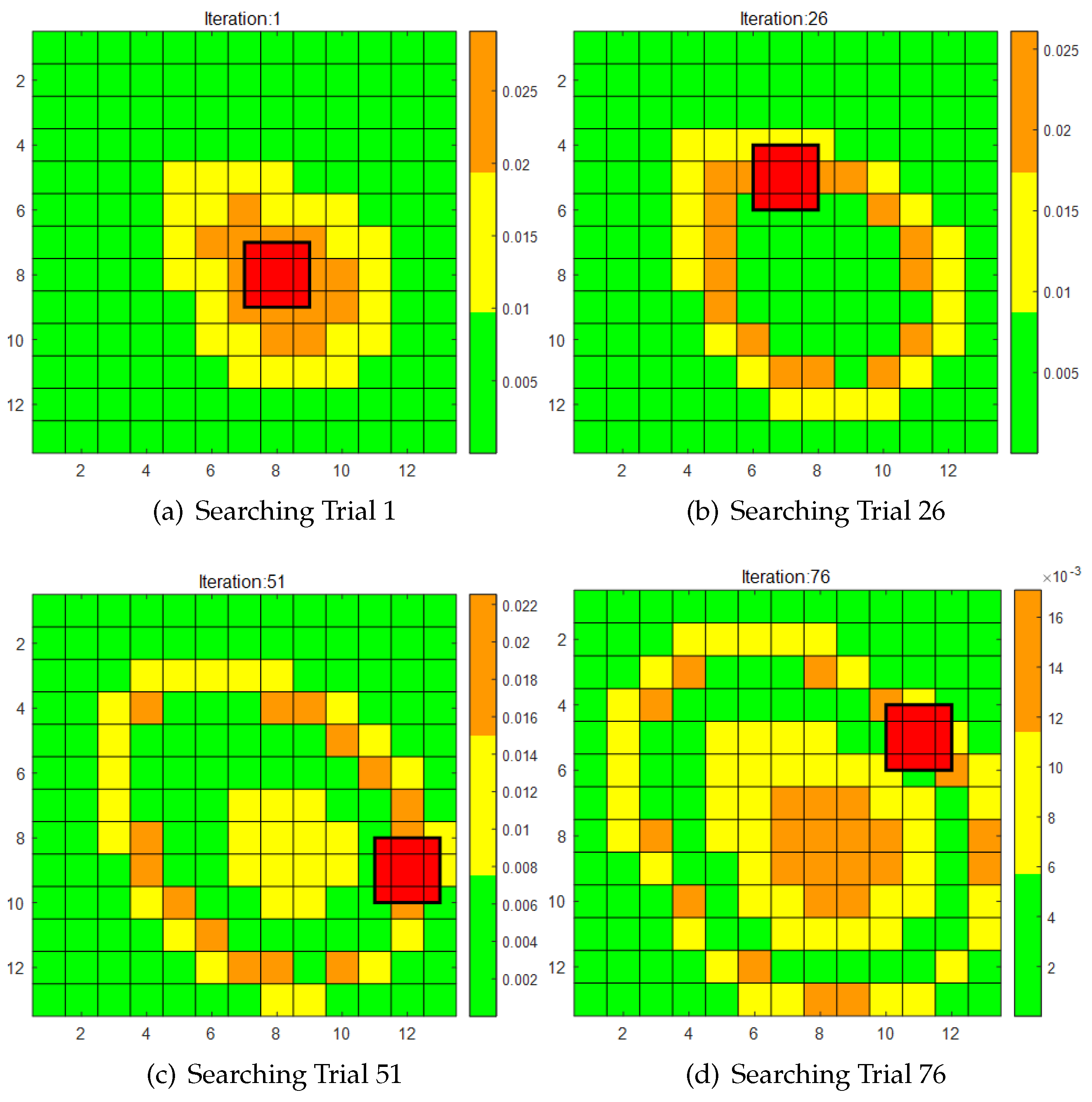 Preprints 121868 g008