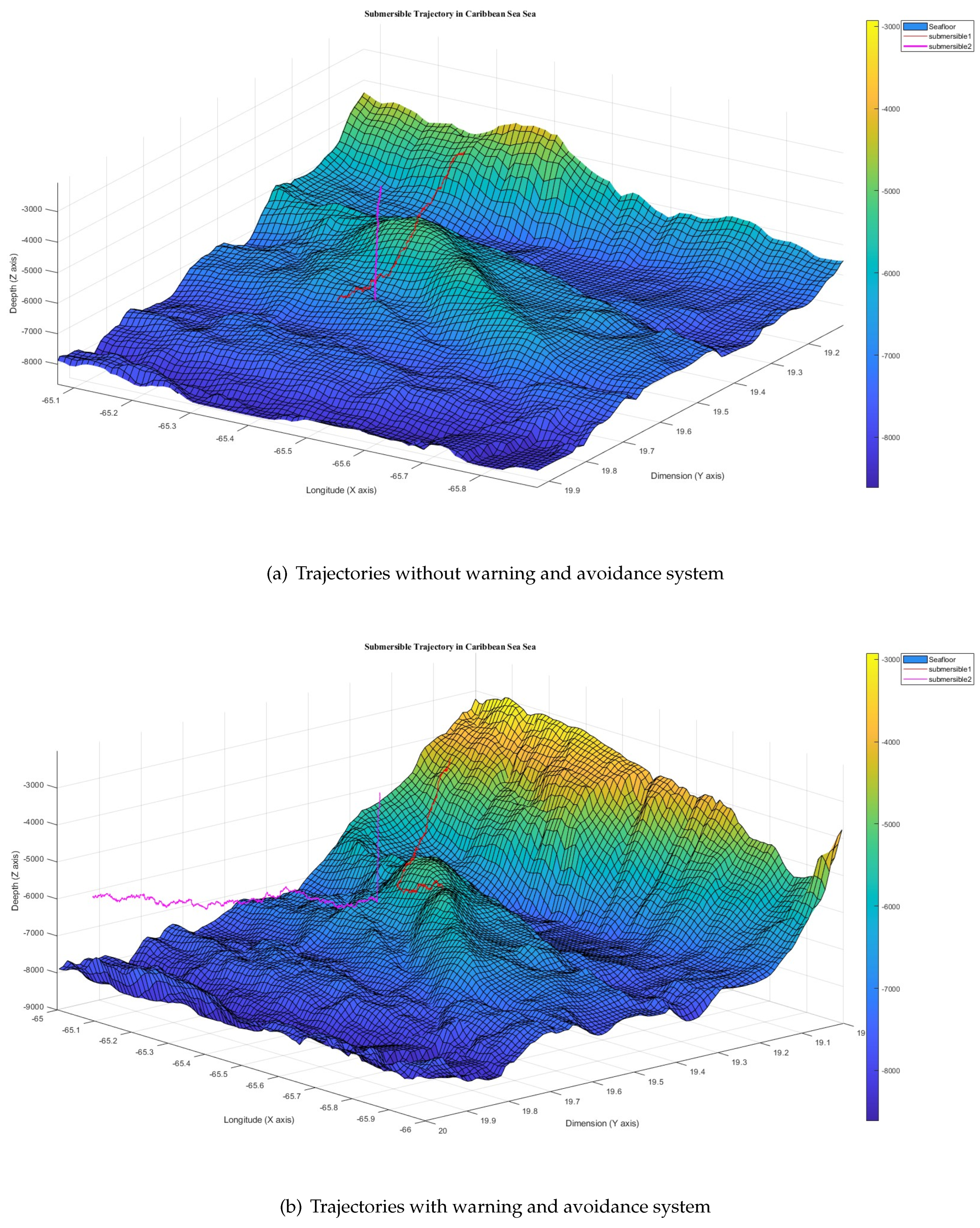 Preprints 121868 g012