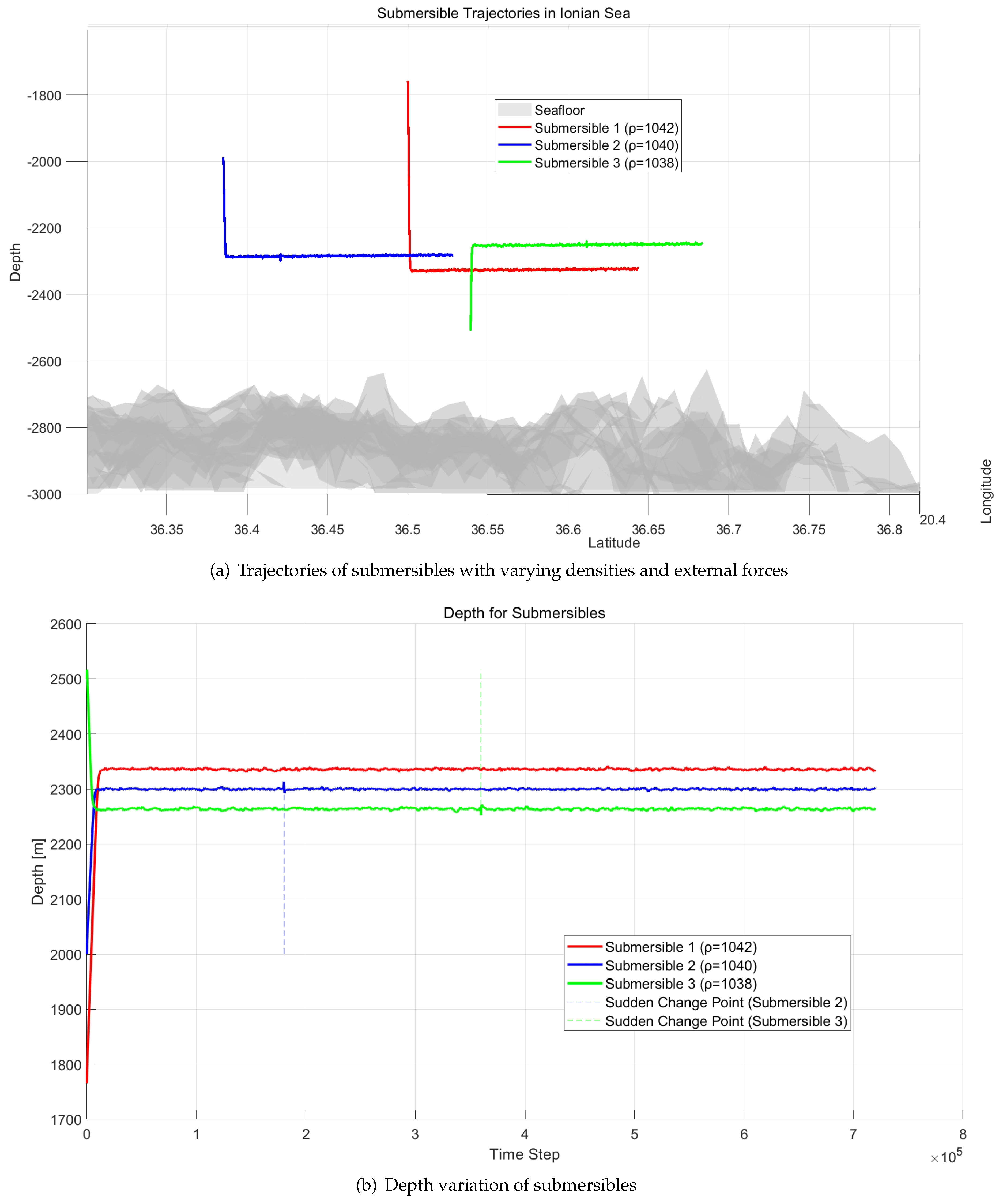 Preprints 121868 g013