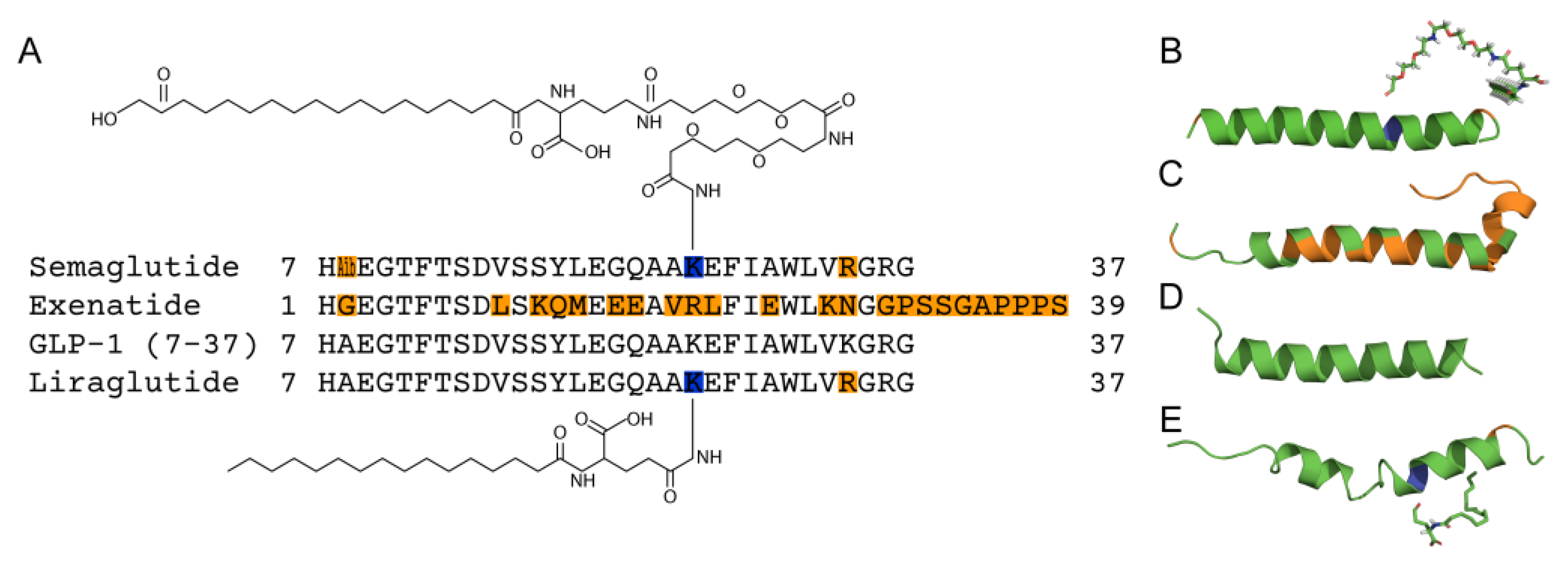 Preprints 156856 g001