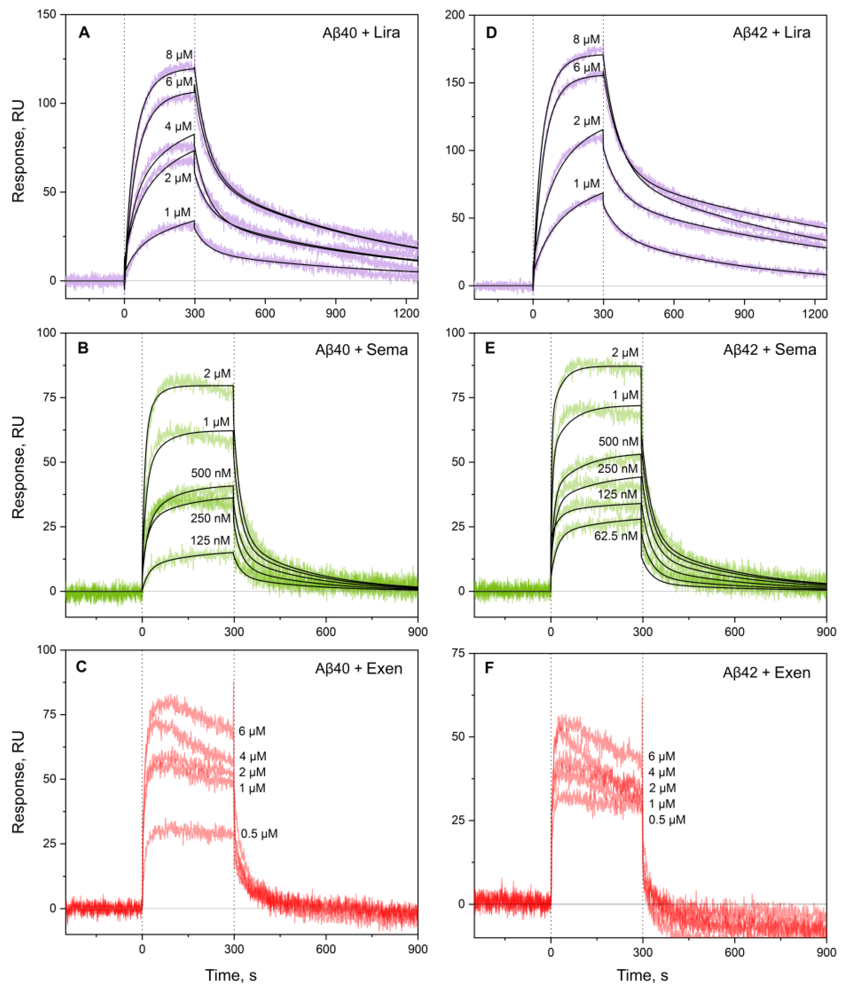 Preprints 156856 g003