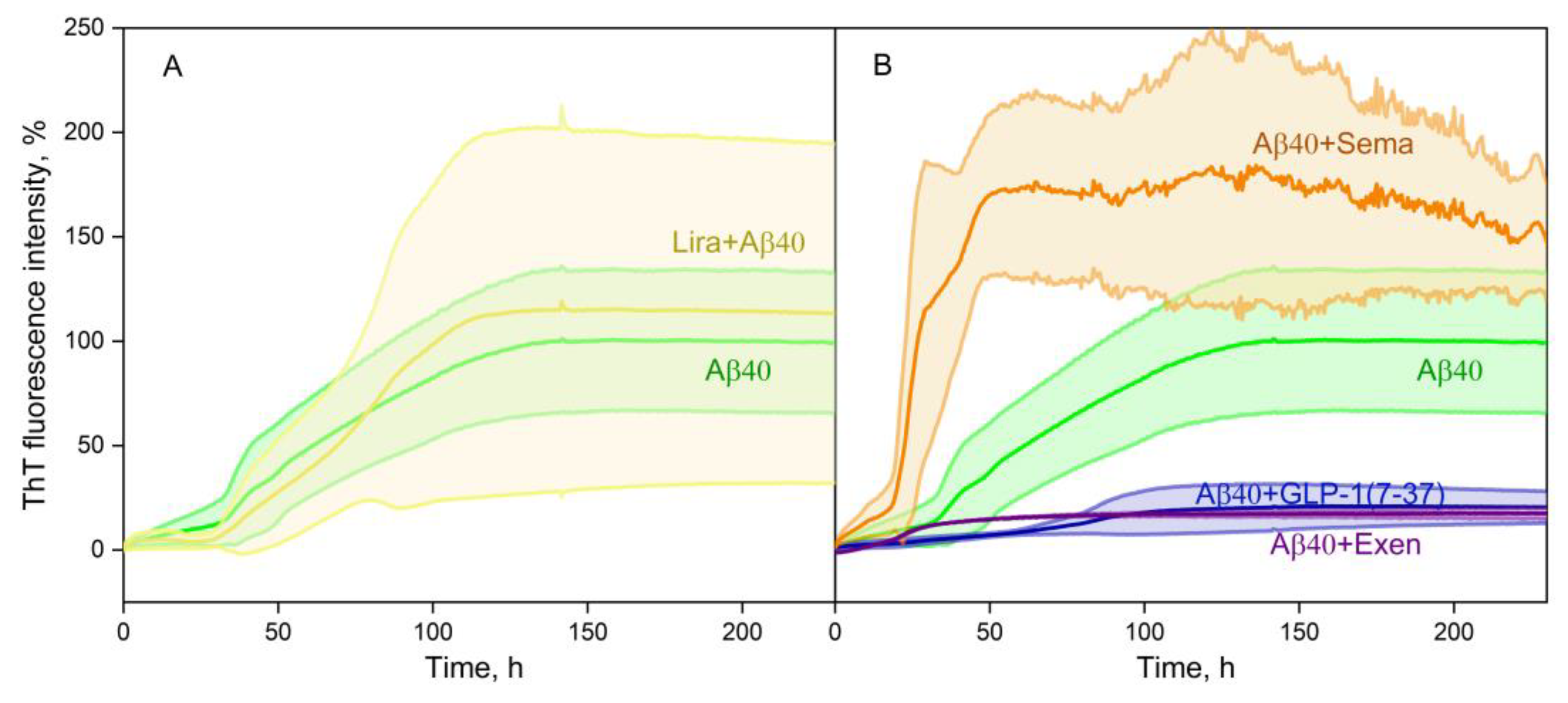 Preprints 156856 g004