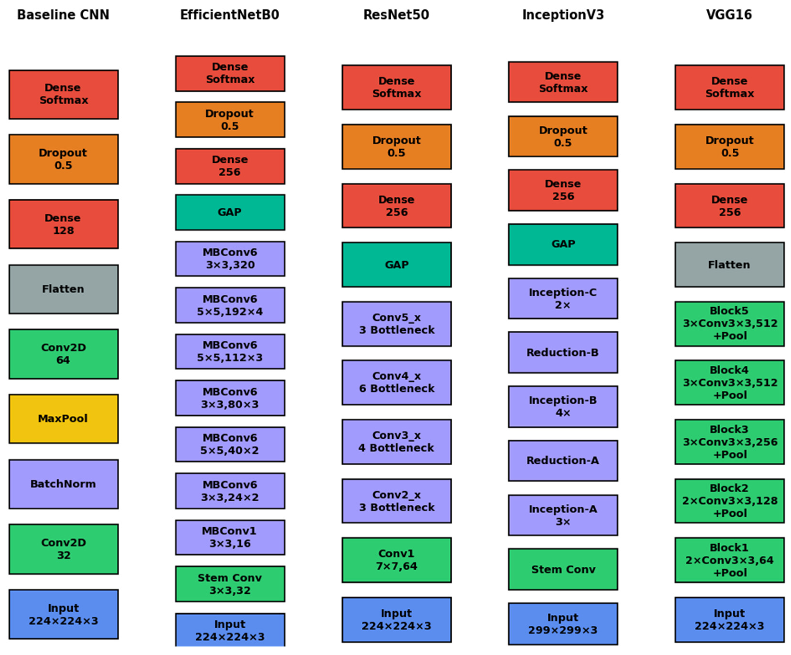 Preprints 194446 g002