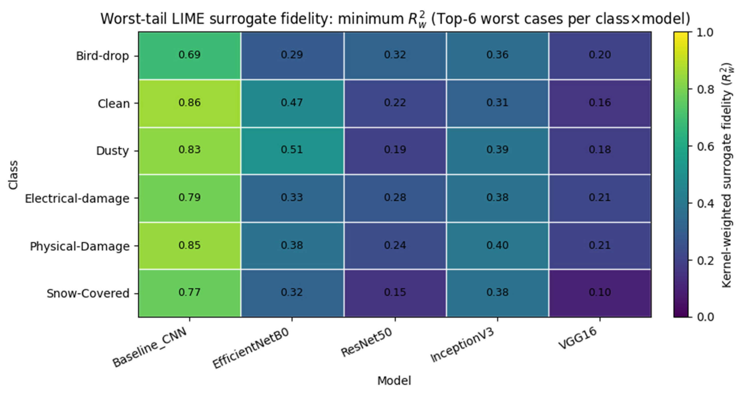 Preprints 194446 g004