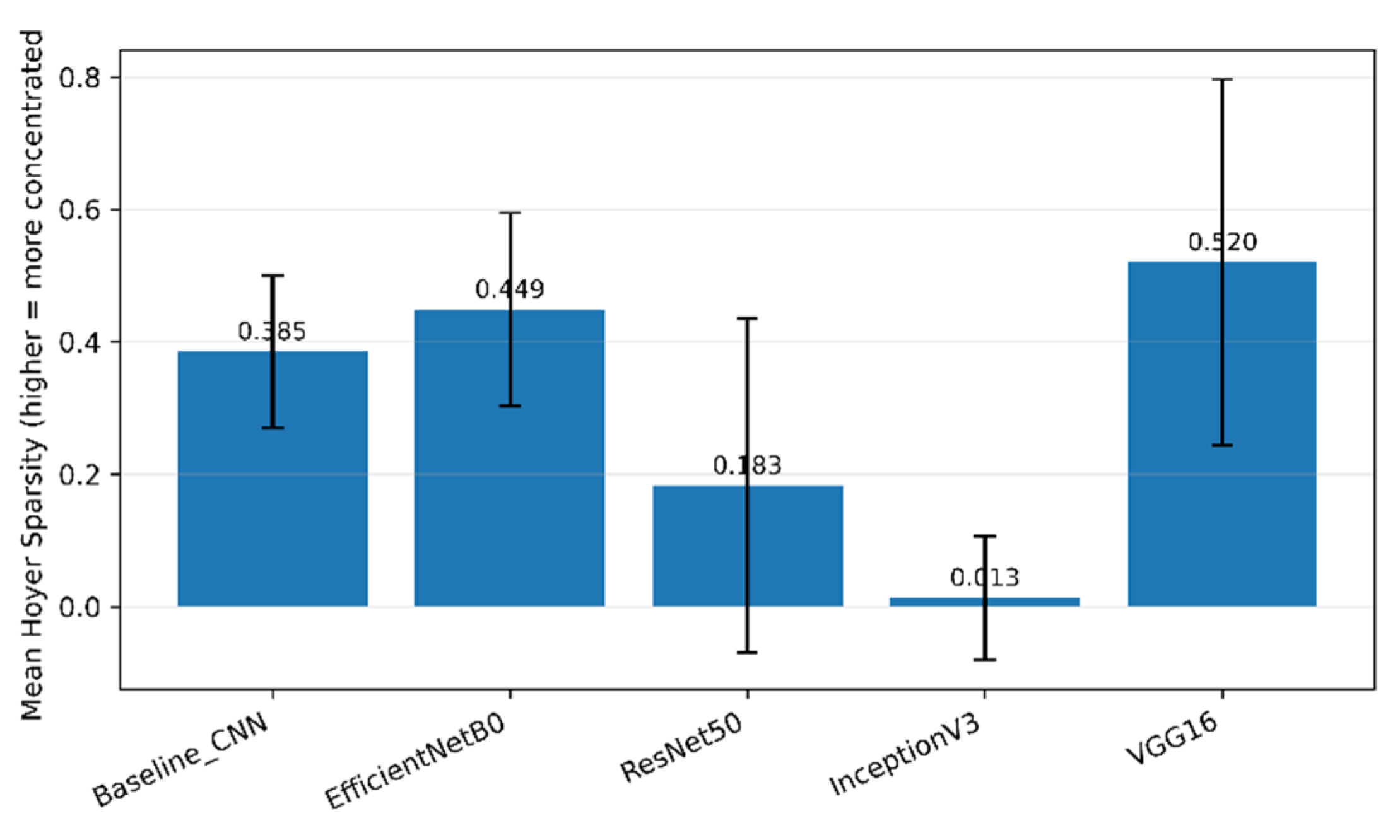 Preprints 194446 g007