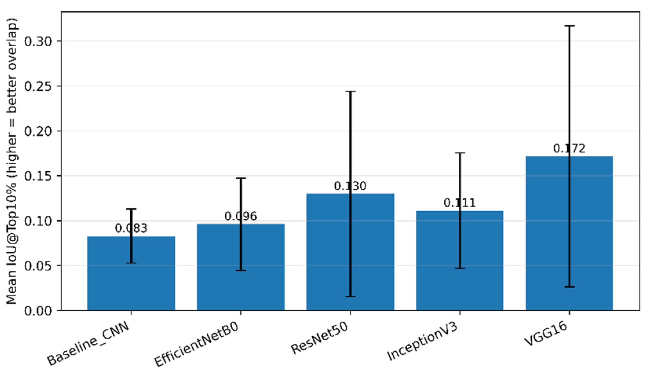 Preprints 194446 g008