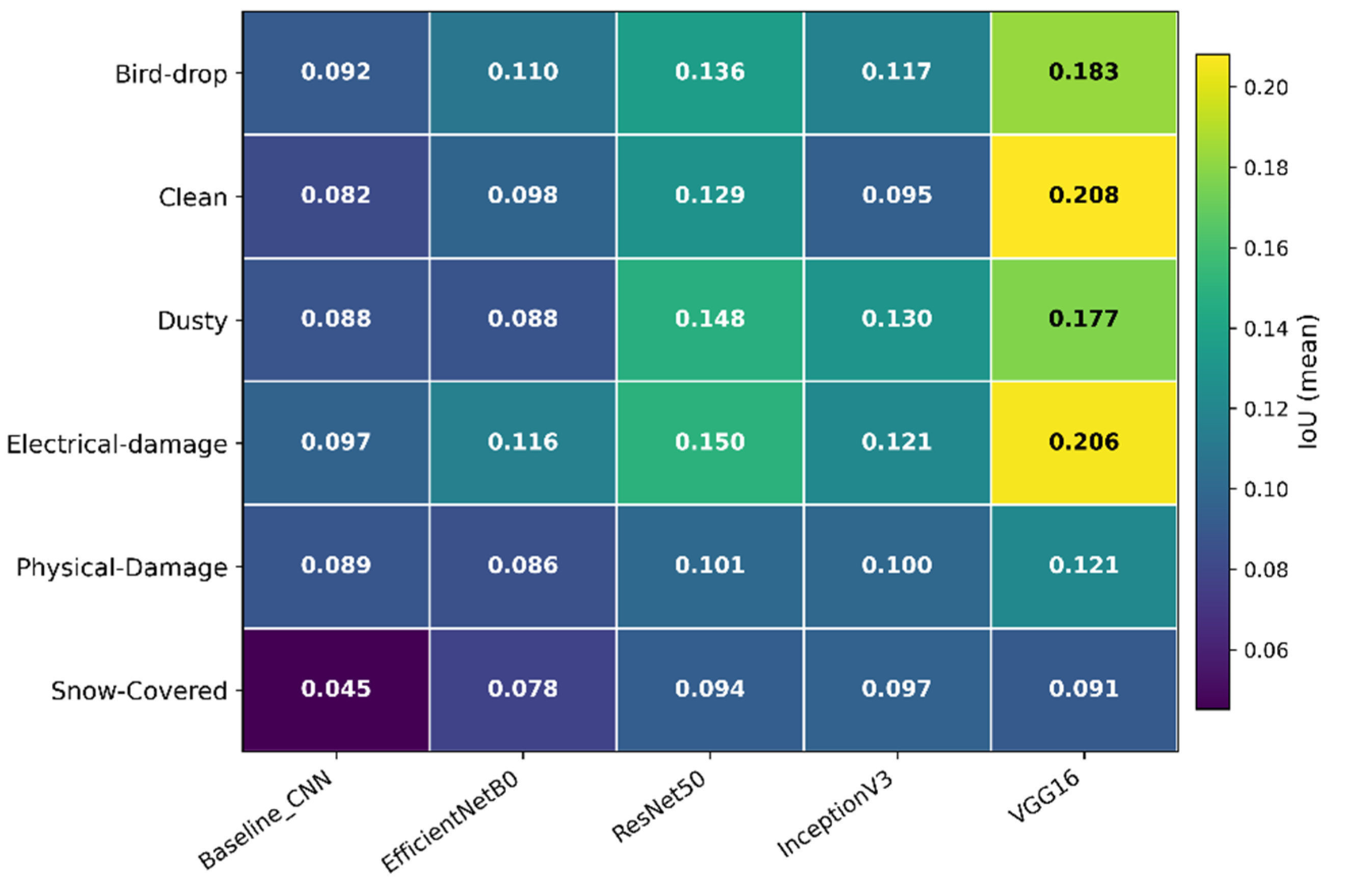 Preprints 194446 g009