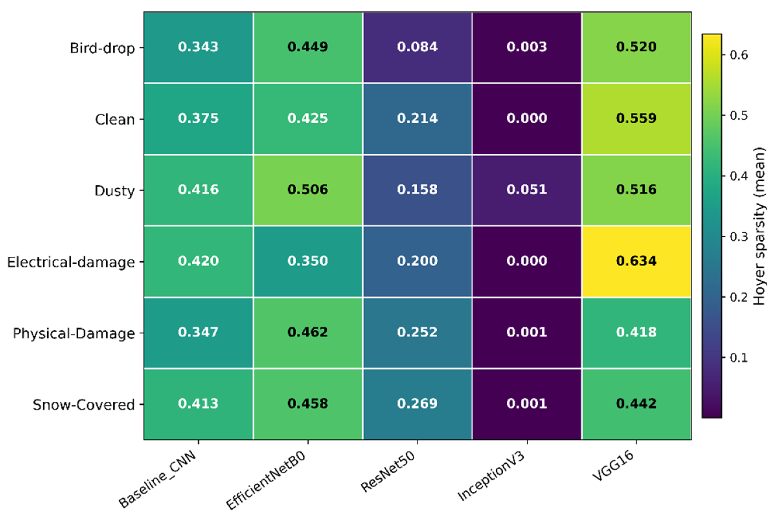 Preprints 194446 g010