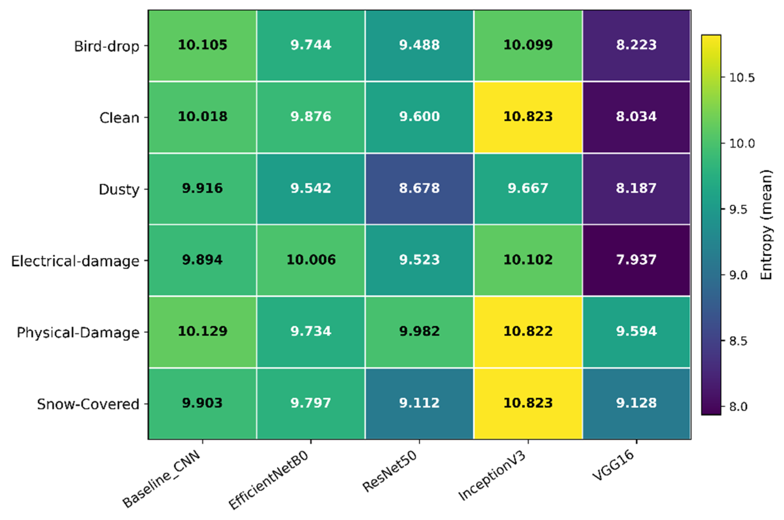 Preprints 194446 g011