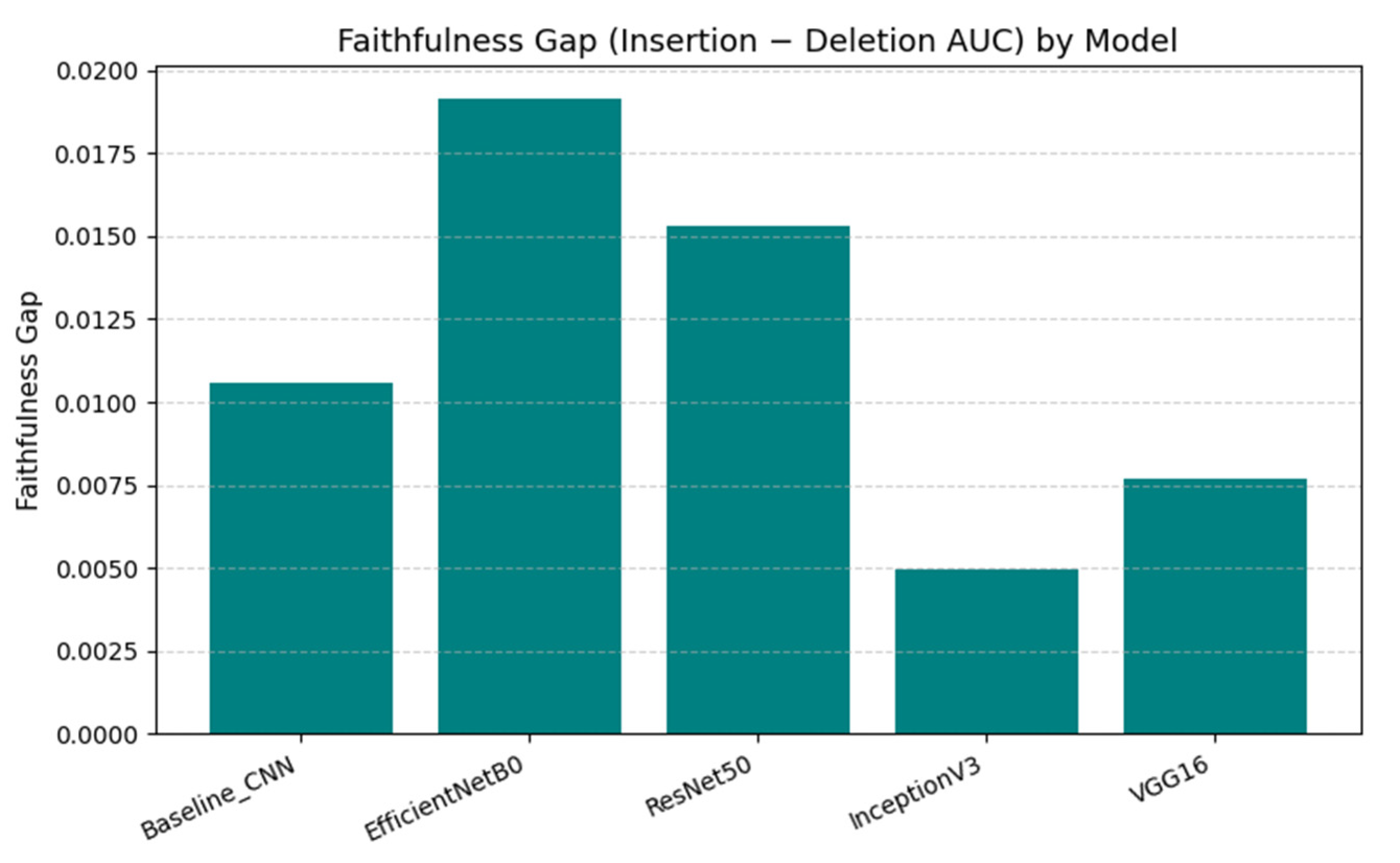 Preprints 194446 g012