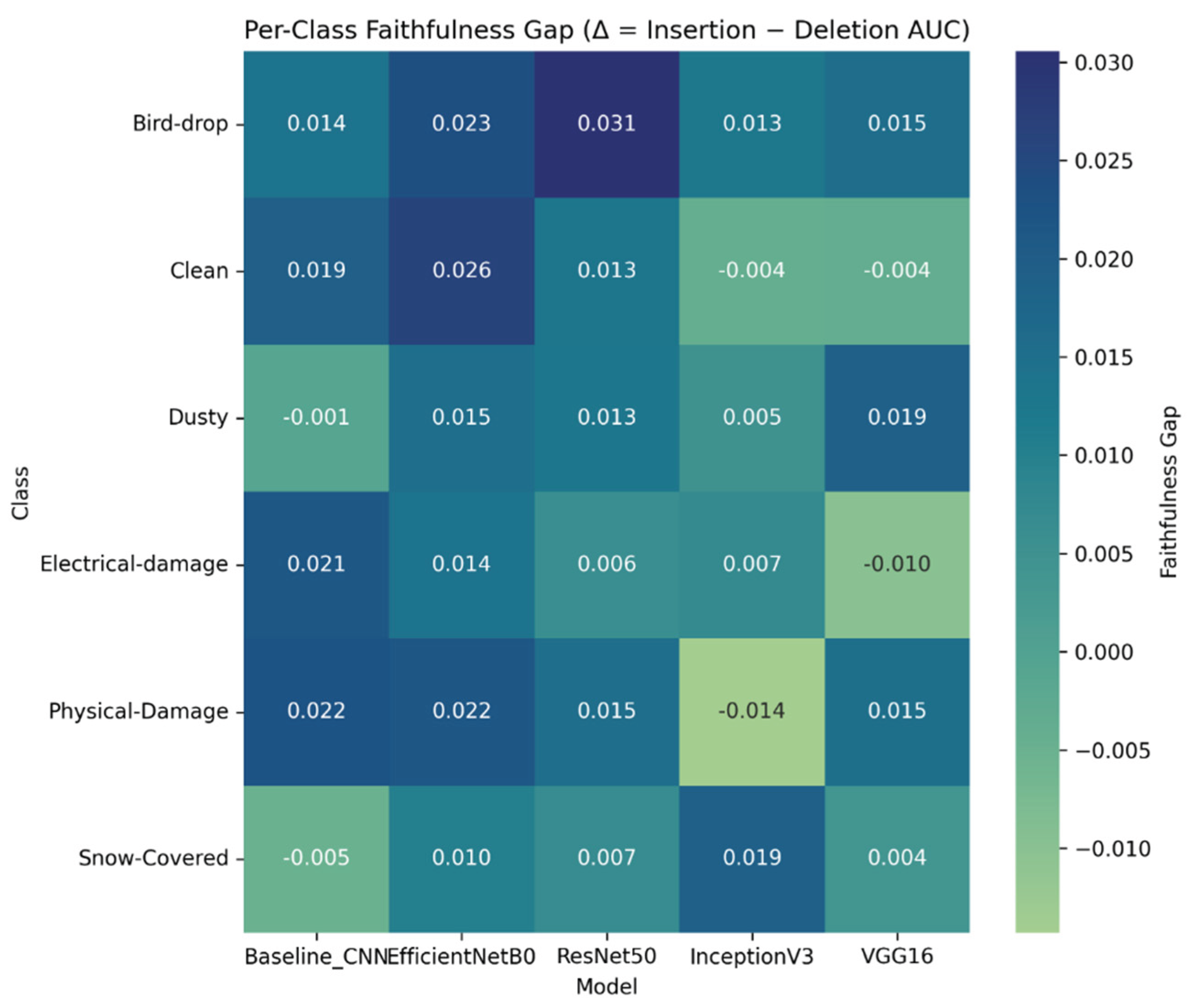 Preprints 194446 g013