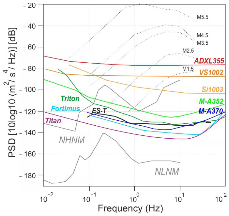 Preprints 222134 g001