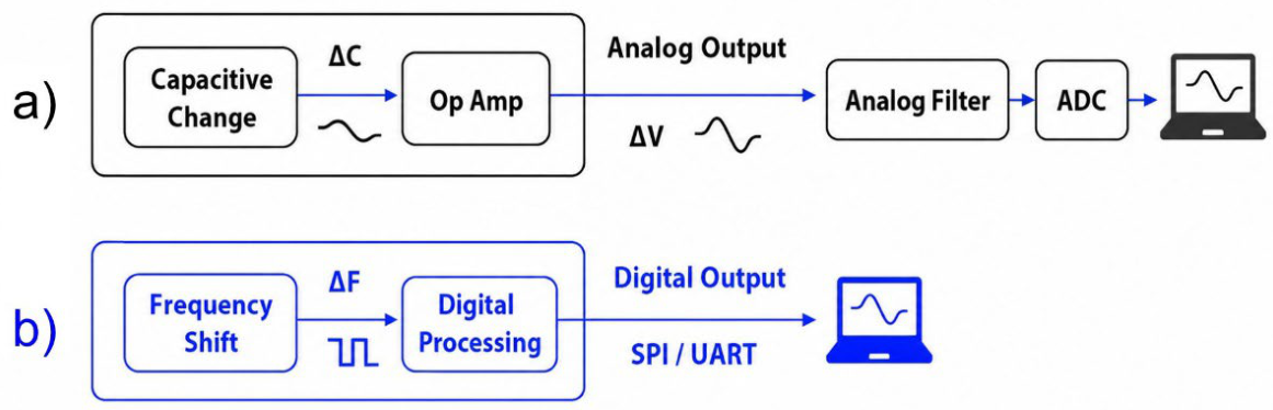 Preprints 222134 g002