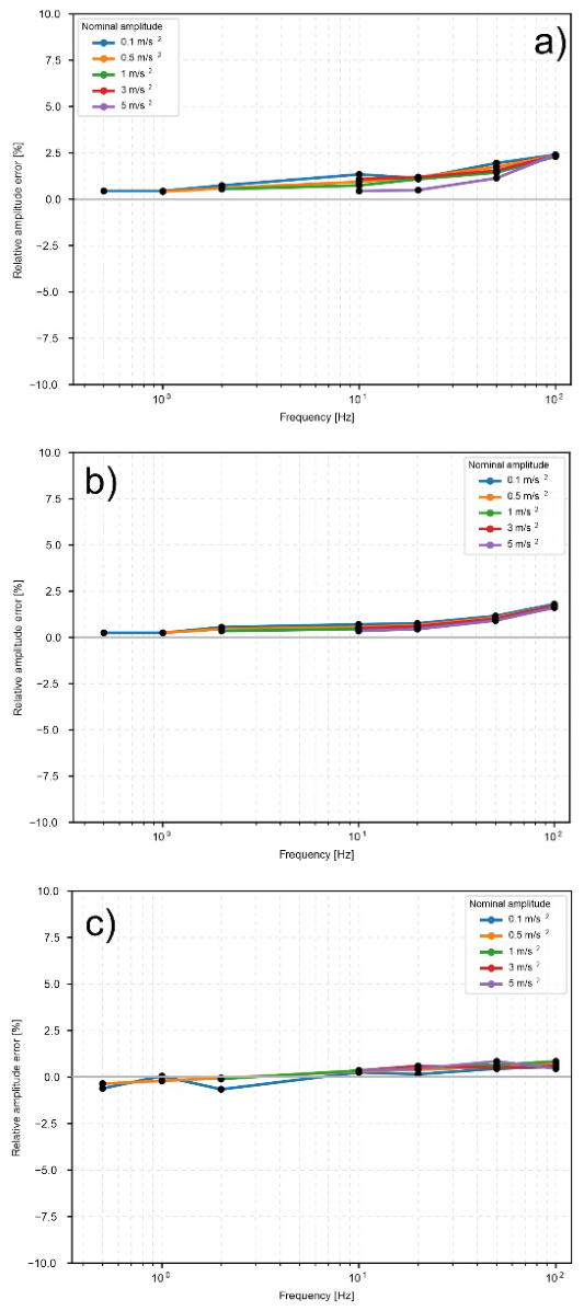 Preprints 222134 g006