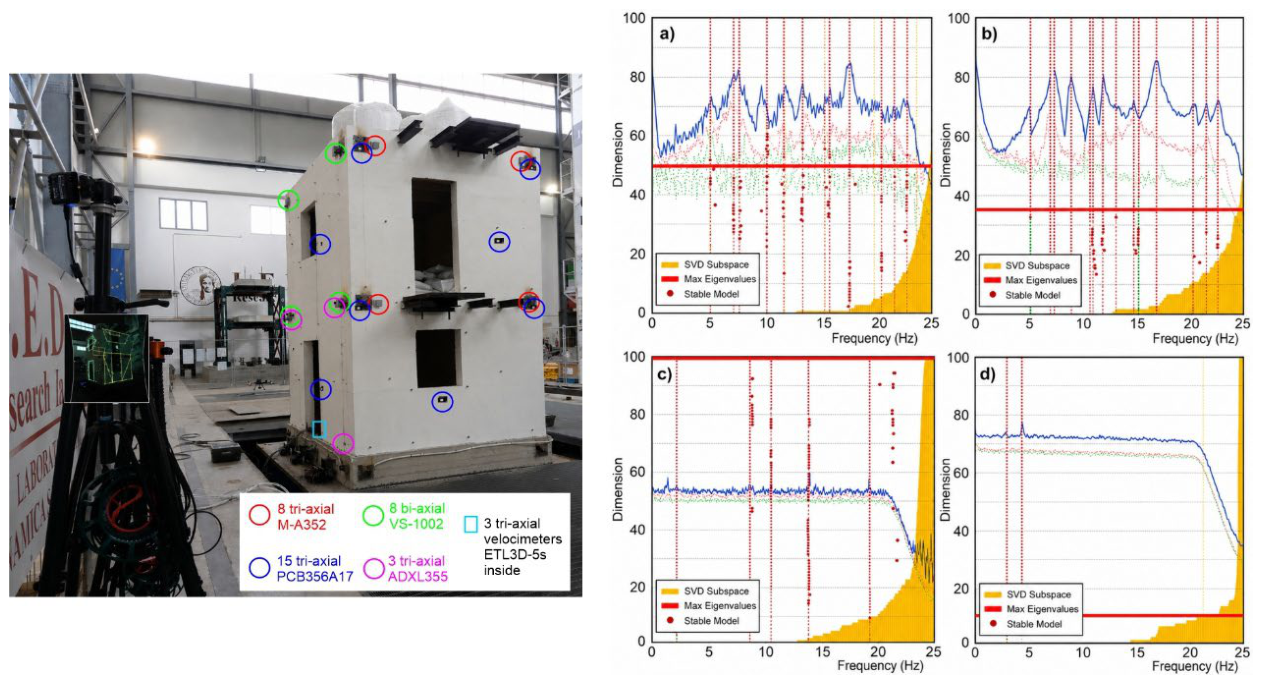 Preprints 222134 g007