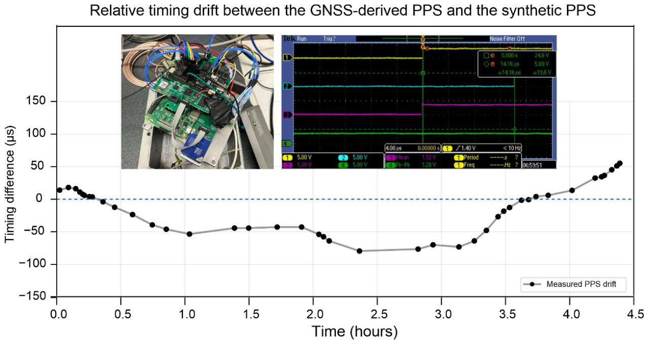 Preprints 222134 g008