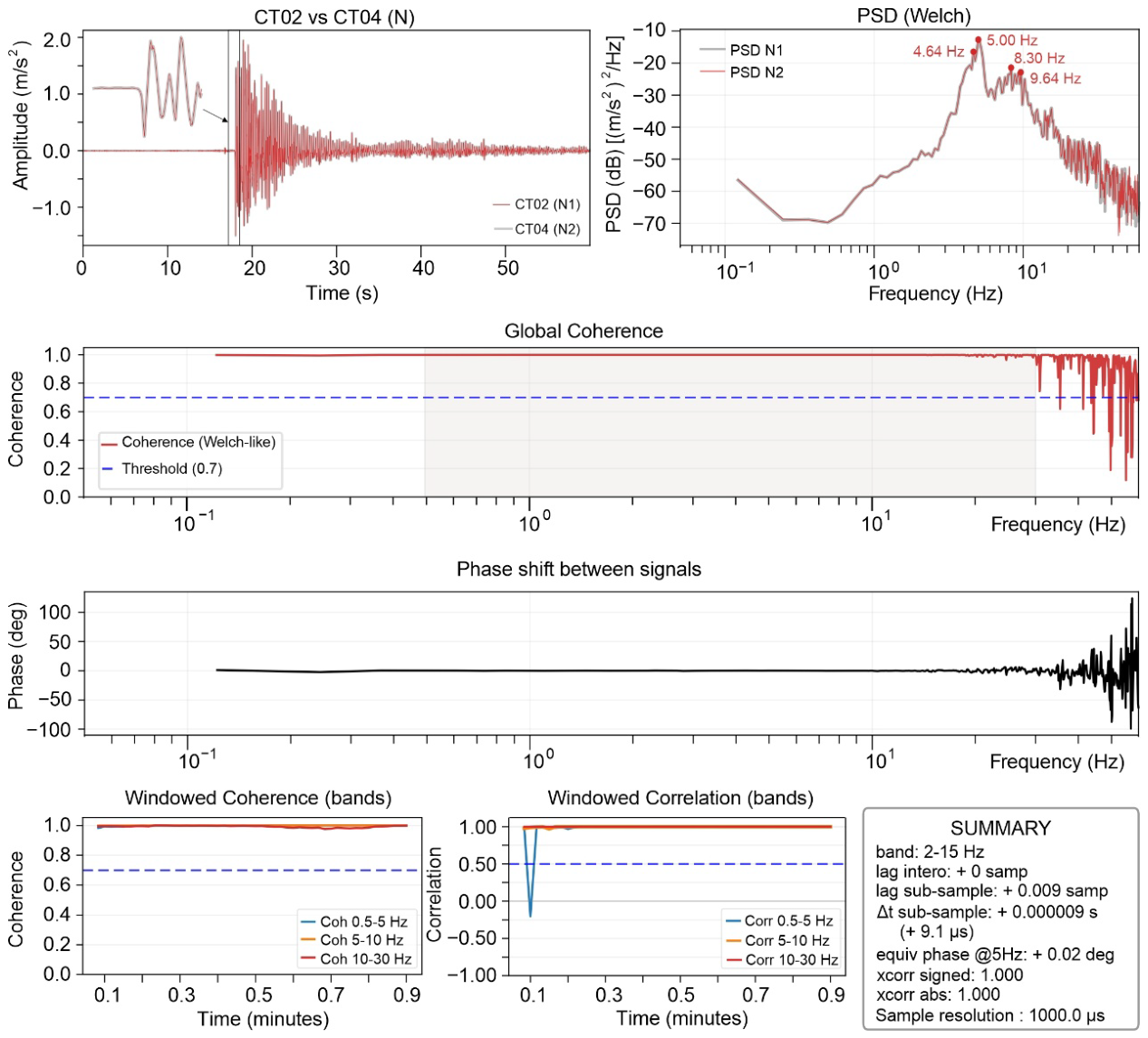 Preprints 222134 g009