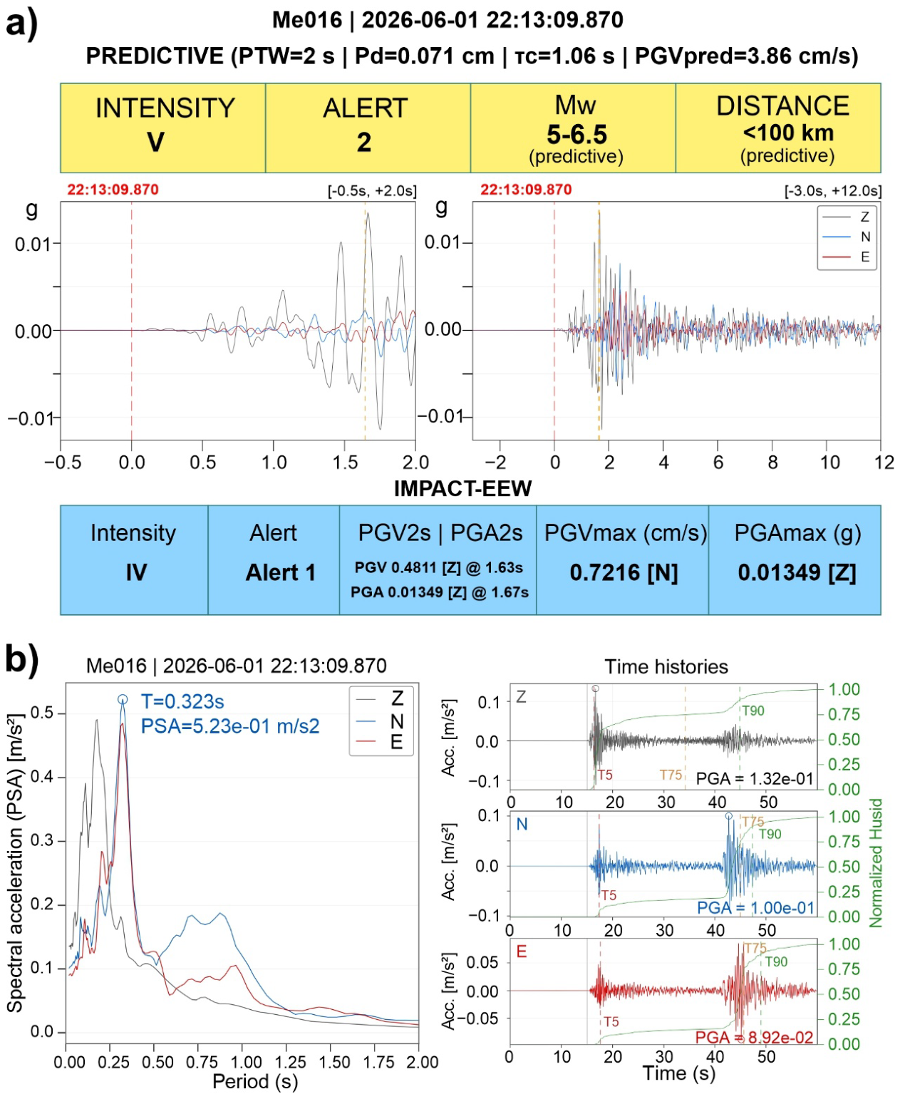 Preprints 222134 g014