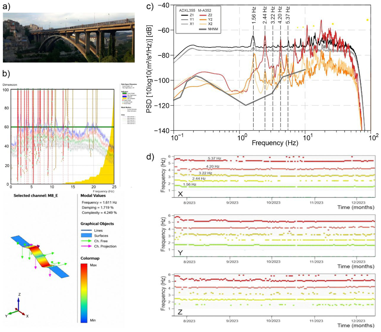 Preprints 222134 g017