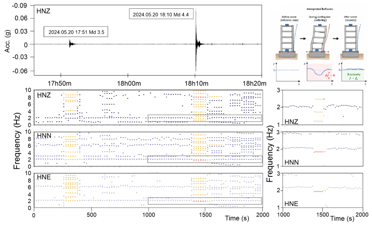 Preprints 222134 g020